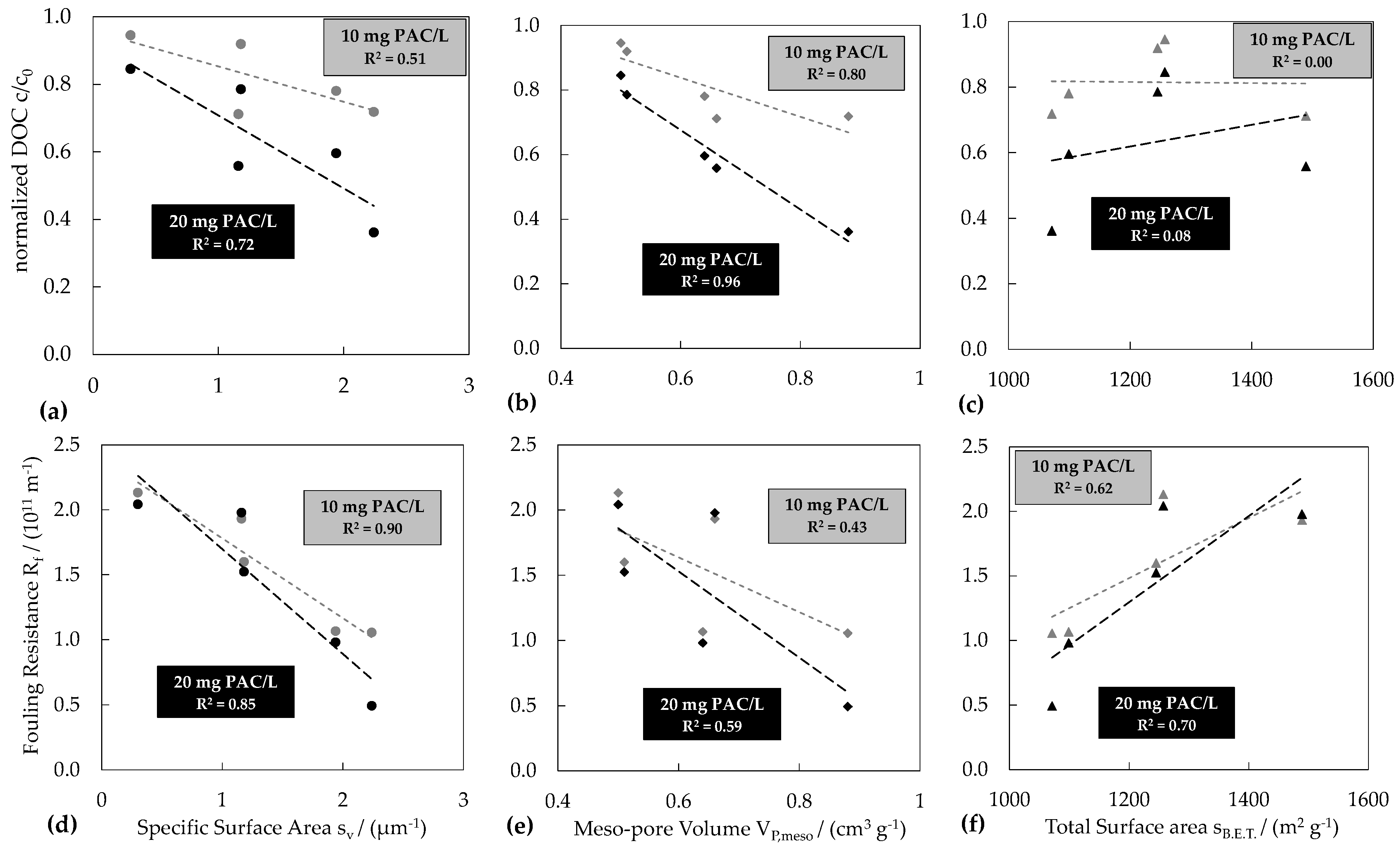 Water 09 00580 g008 550