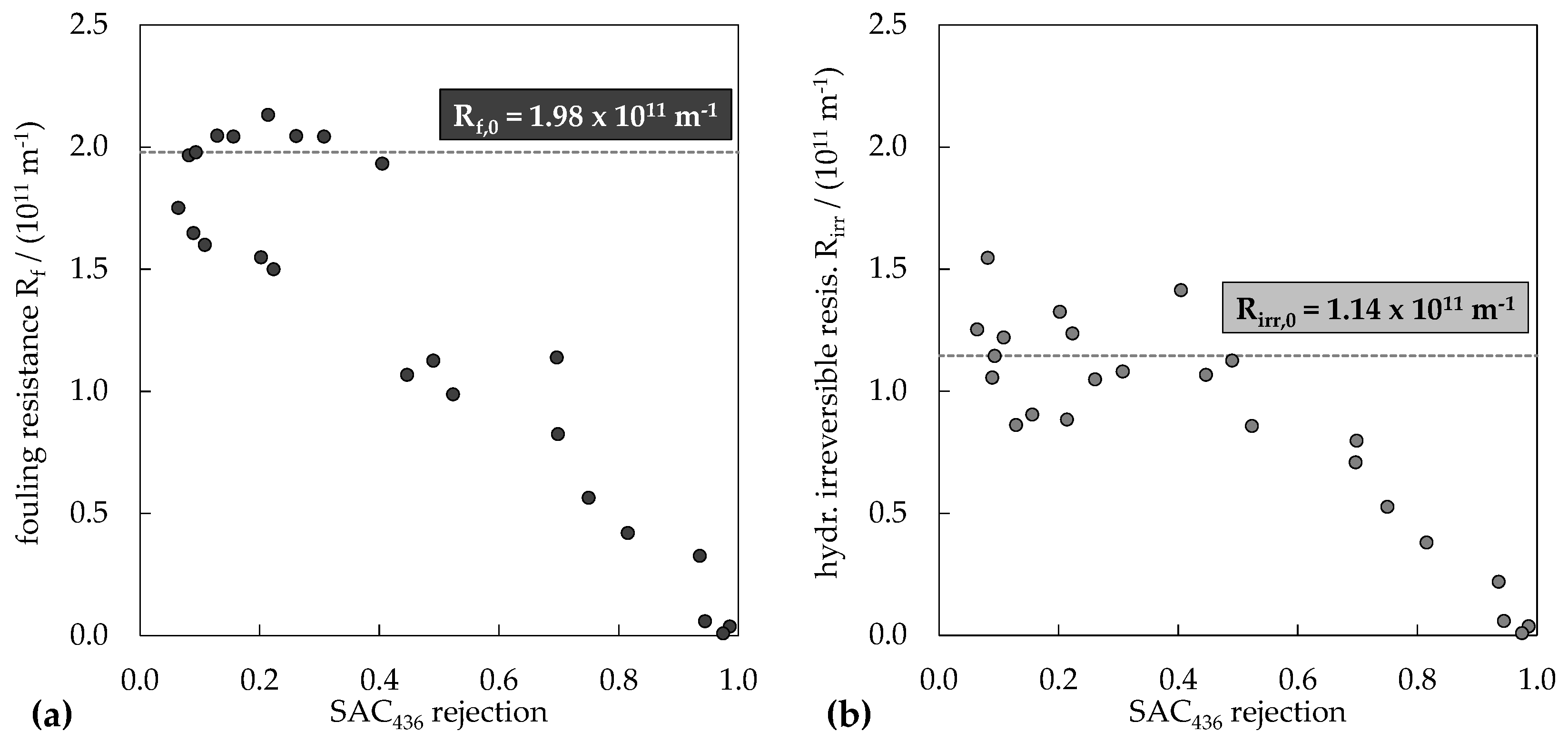 Water 09 00580 g009 550