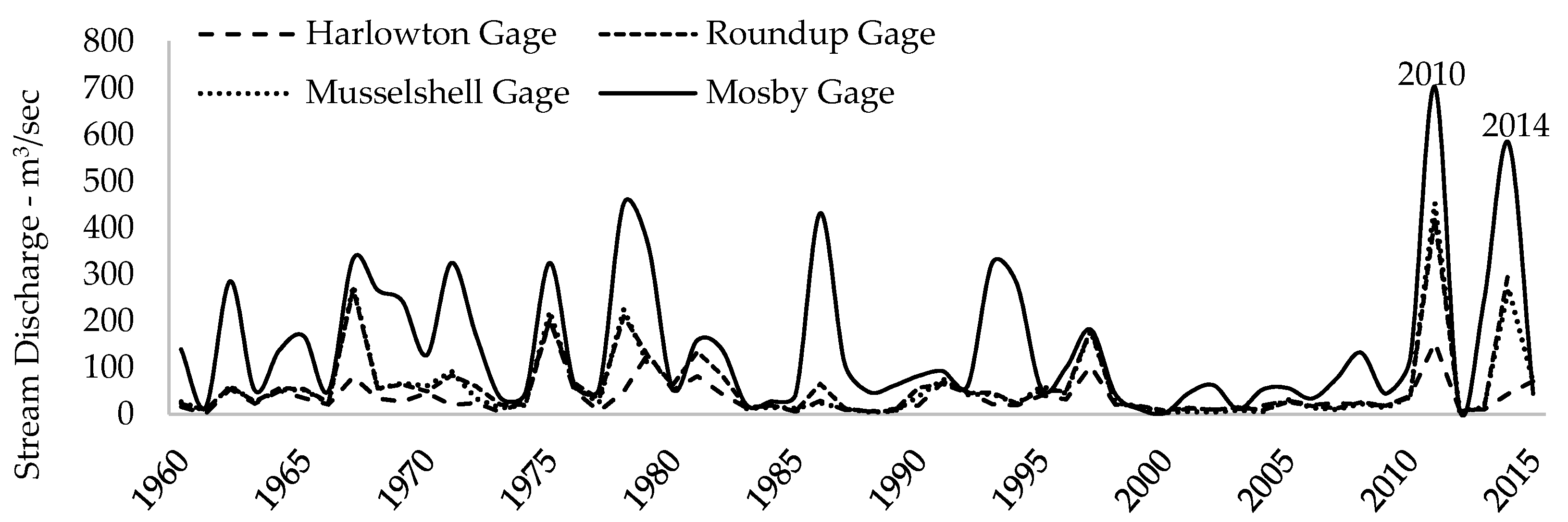 Water 09 00585 g002 550