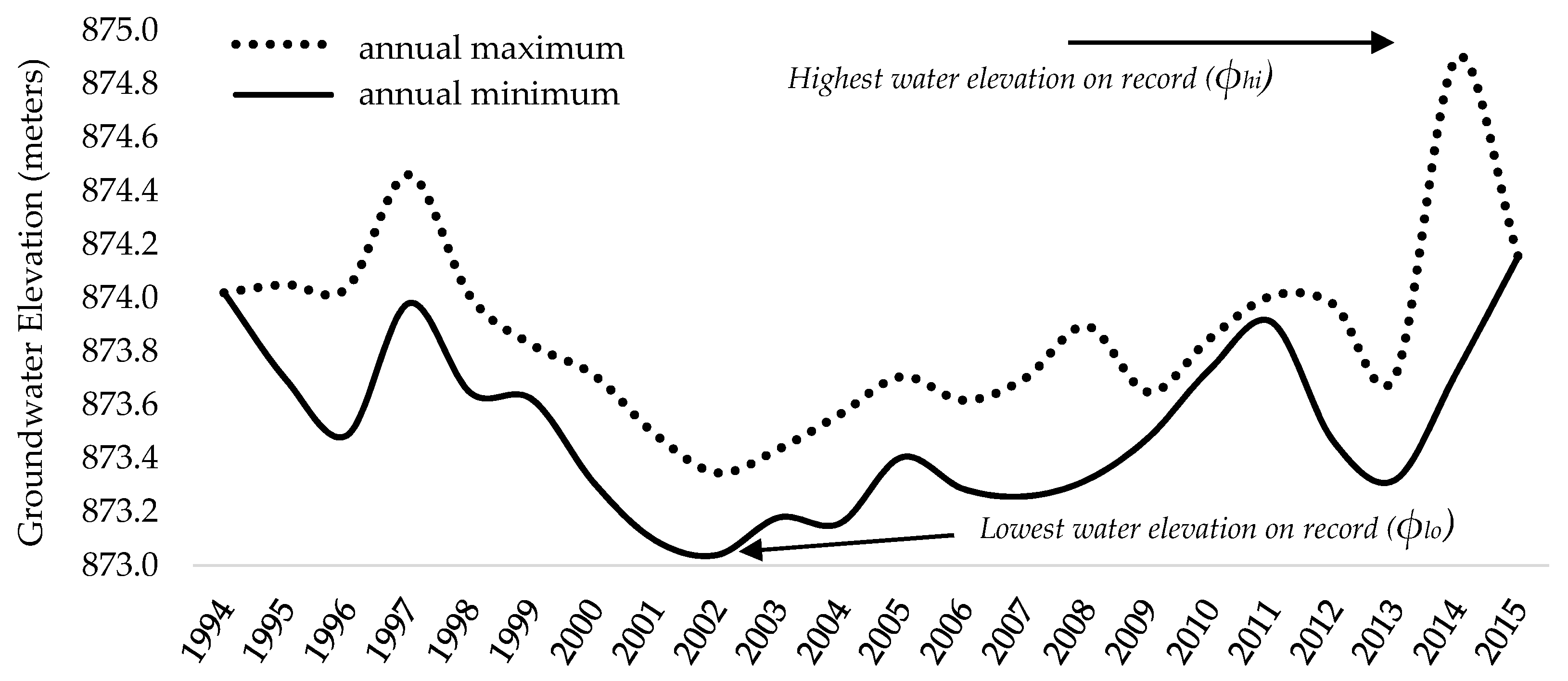 Water 09 00585 g004 550