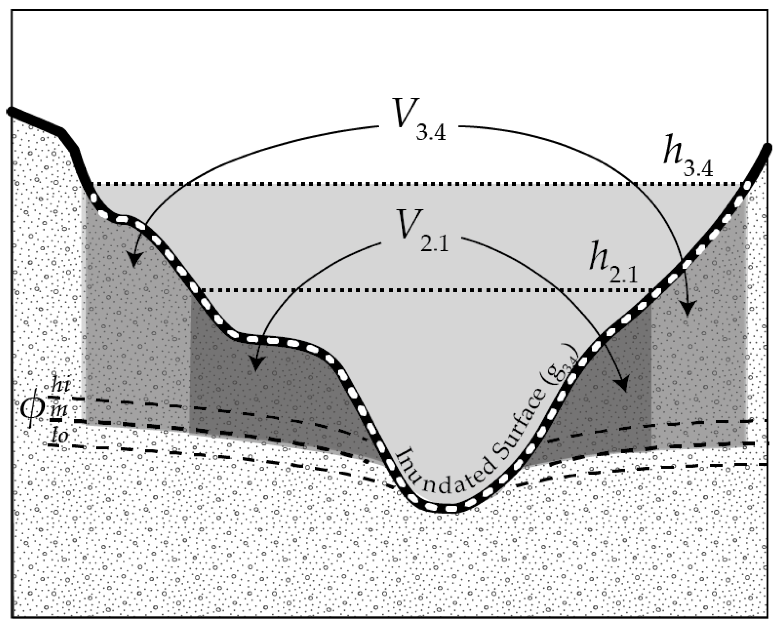 Water 09 00585 g005 550