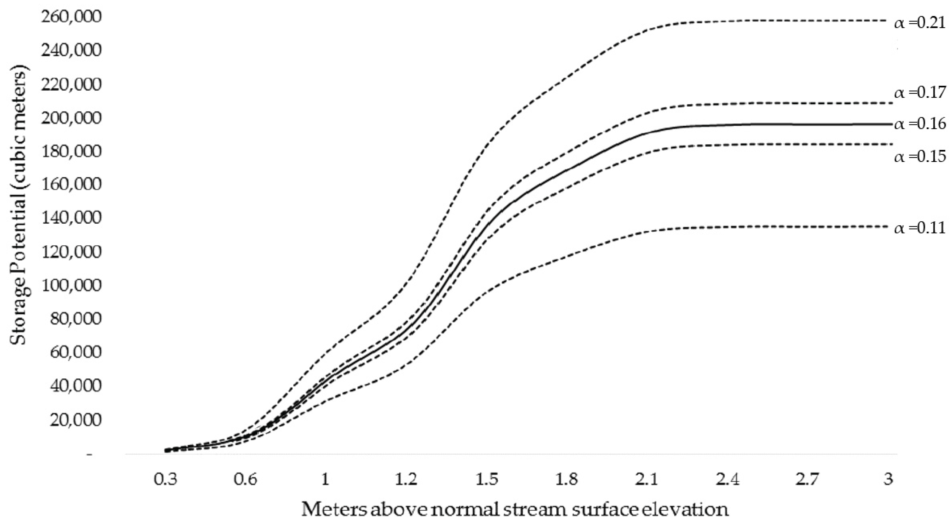 Water 09 00585 g007 550