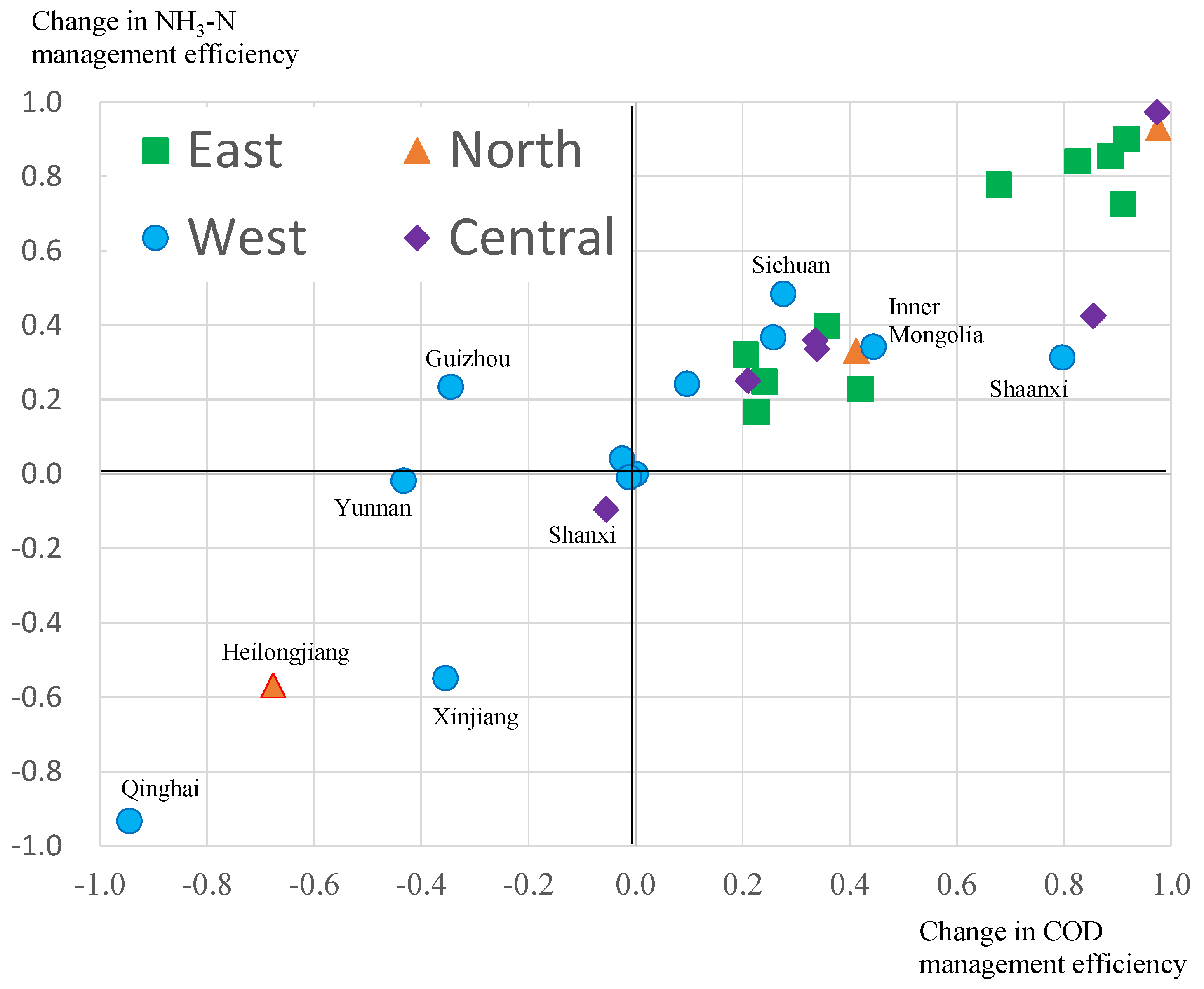 Water 09 00586 g005 550