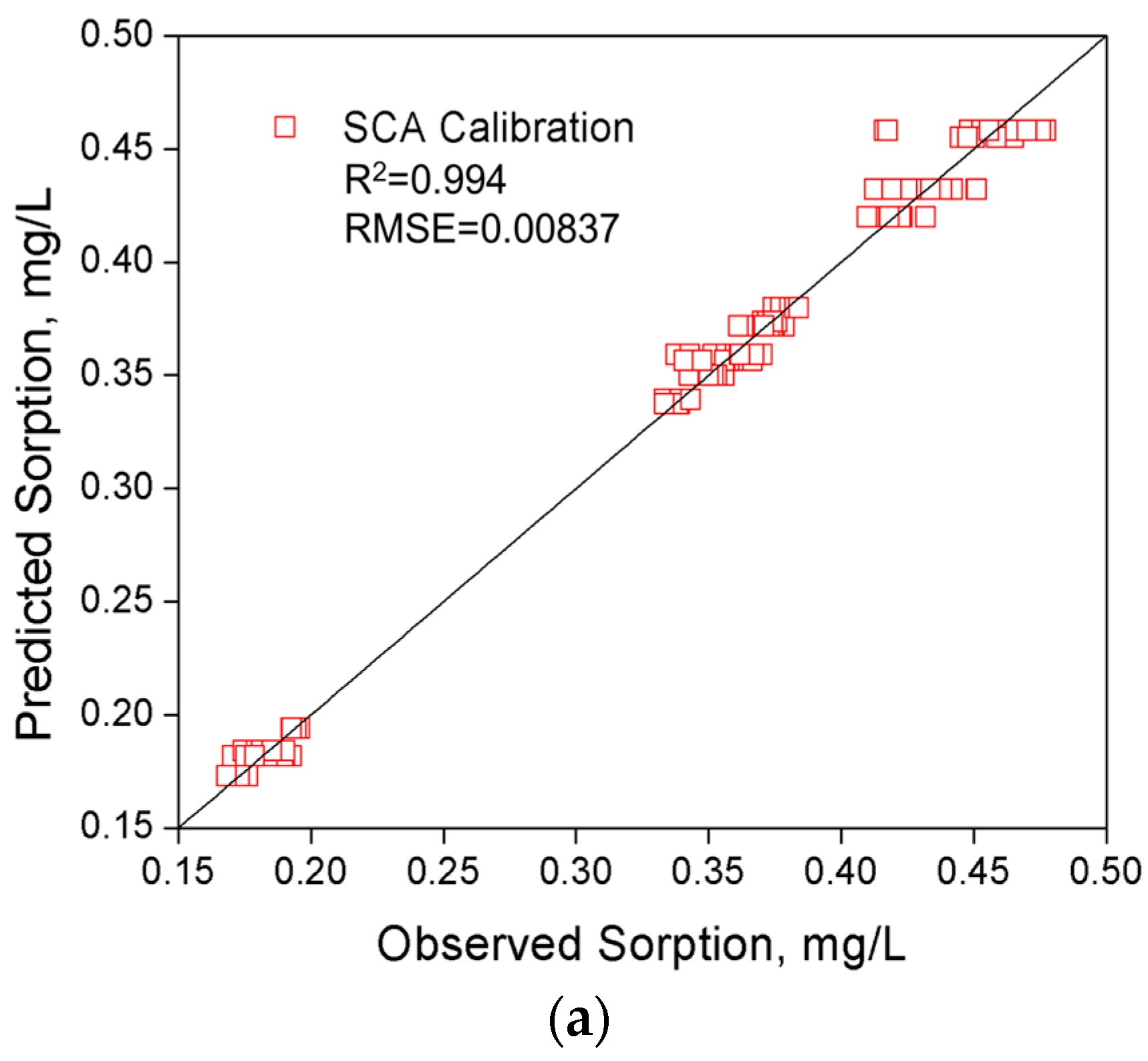 Water 09 00590 g003a