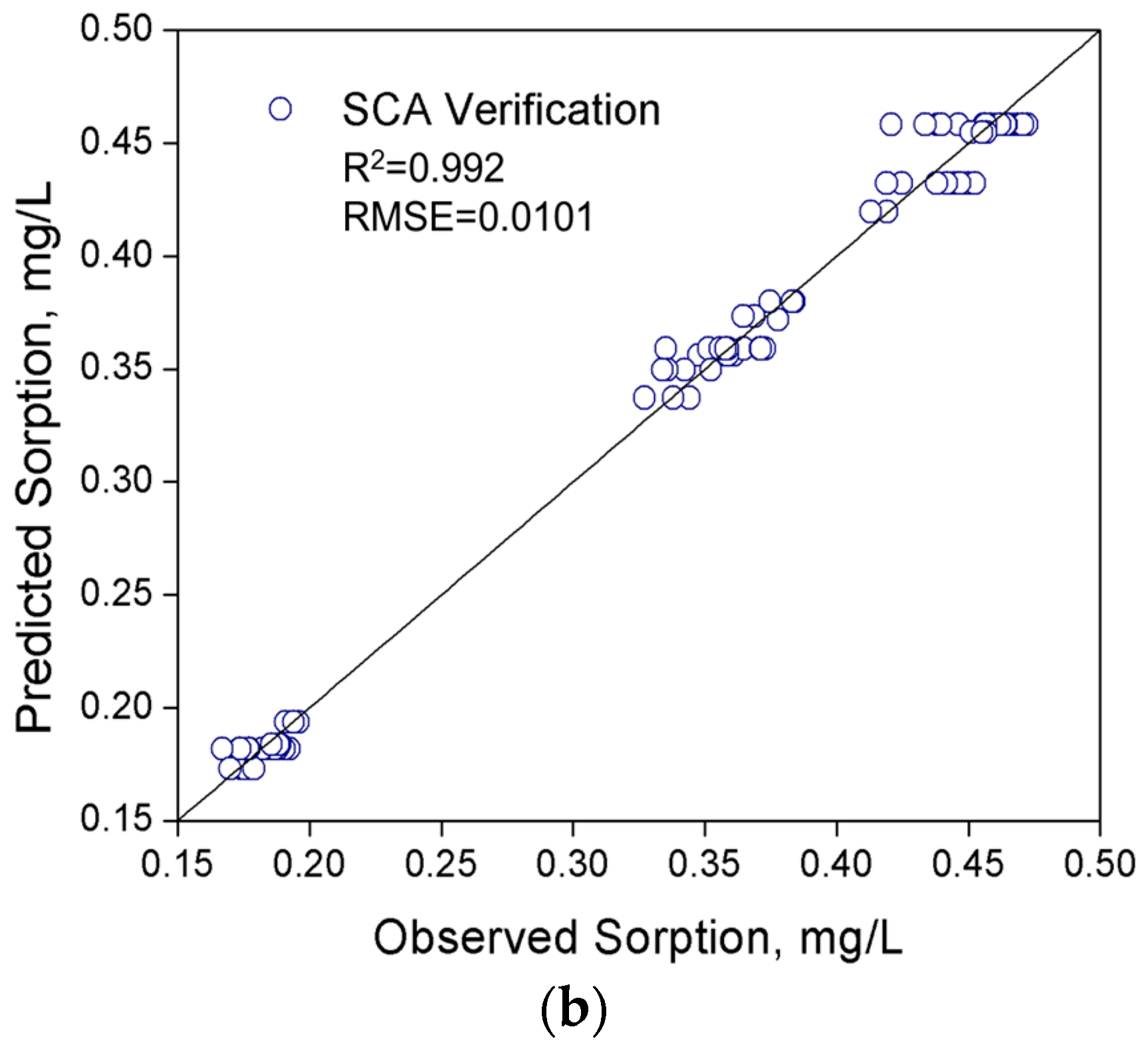 Water 09 00590 g003b