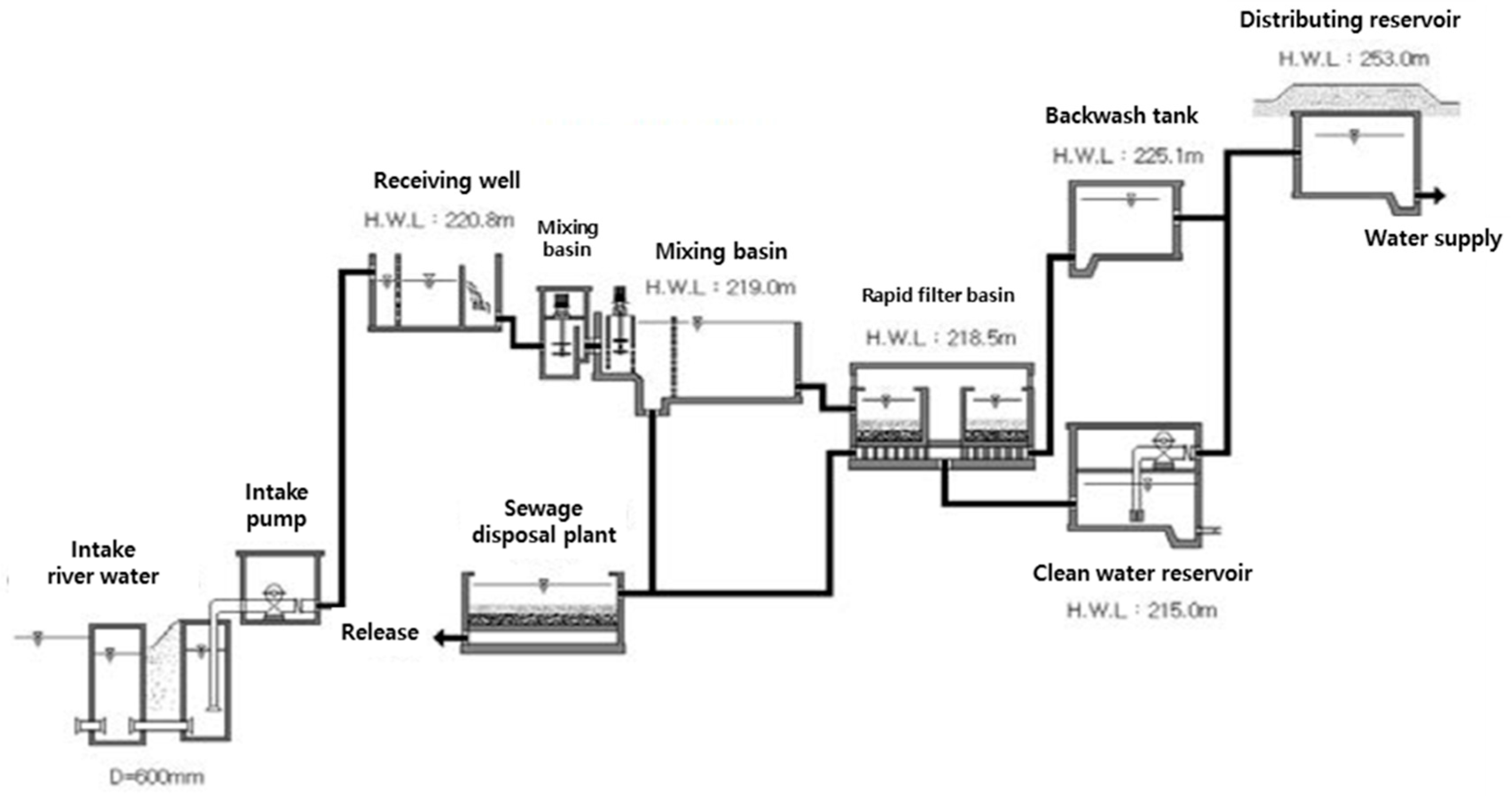 Water 09 00592 g003 550