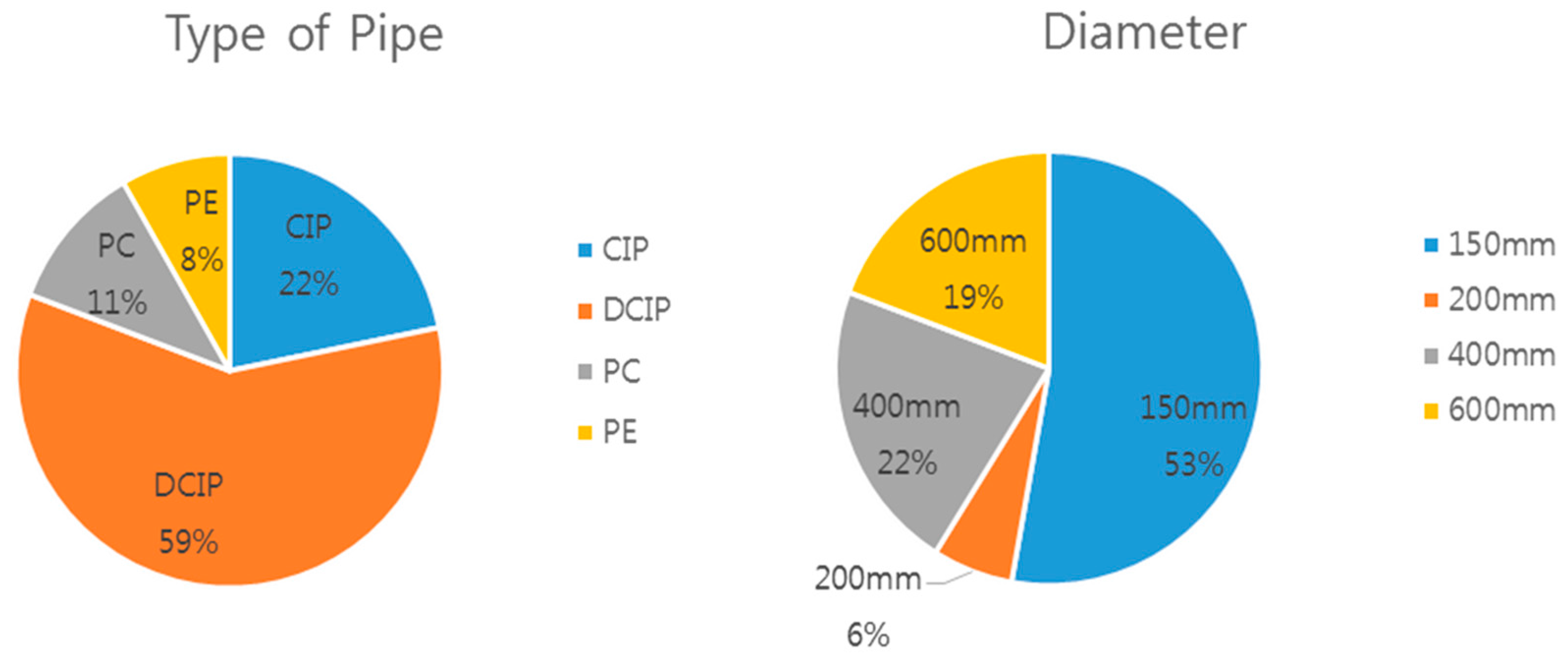 Water 09 00592 g005 550