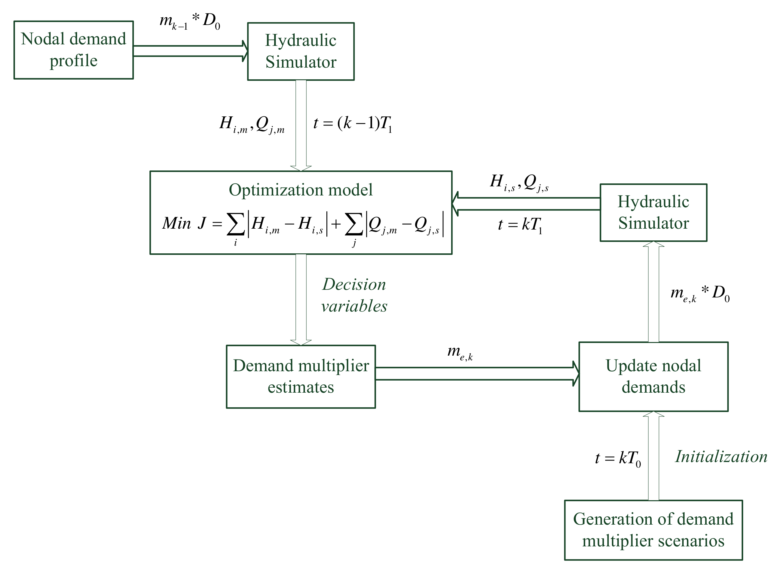 Water 09 00593 g002 Water 09 00593 g002