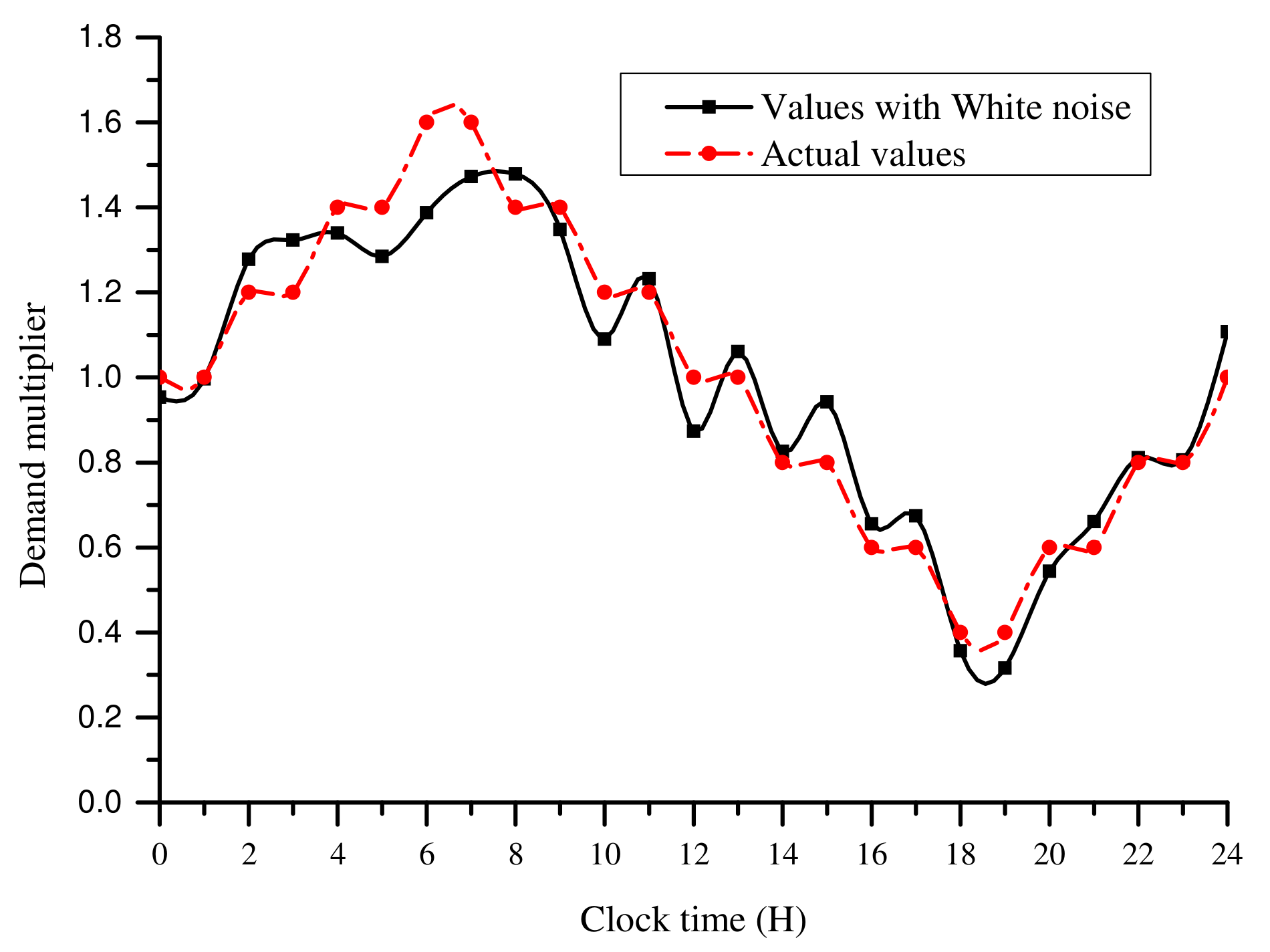 Water 09 00593 g006 Water 09 00593 g006