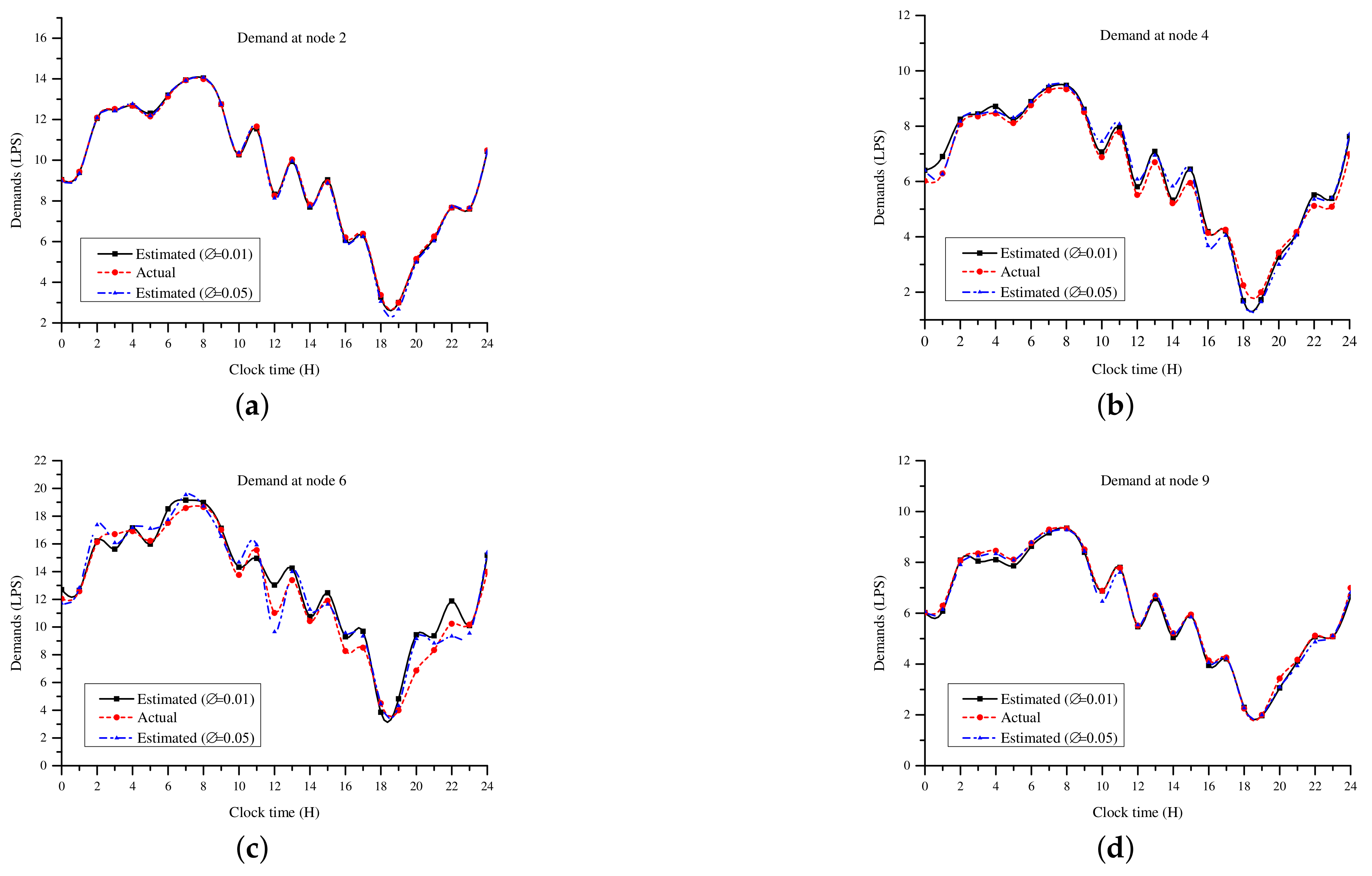 Water 09 00593 g007 Water 09 00593 g007