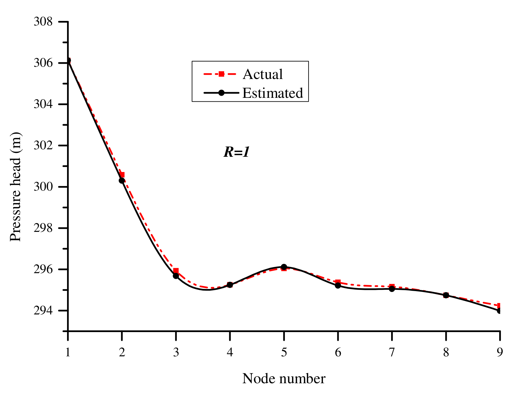 Water 09 00593 g009 Water 09 00593 g009