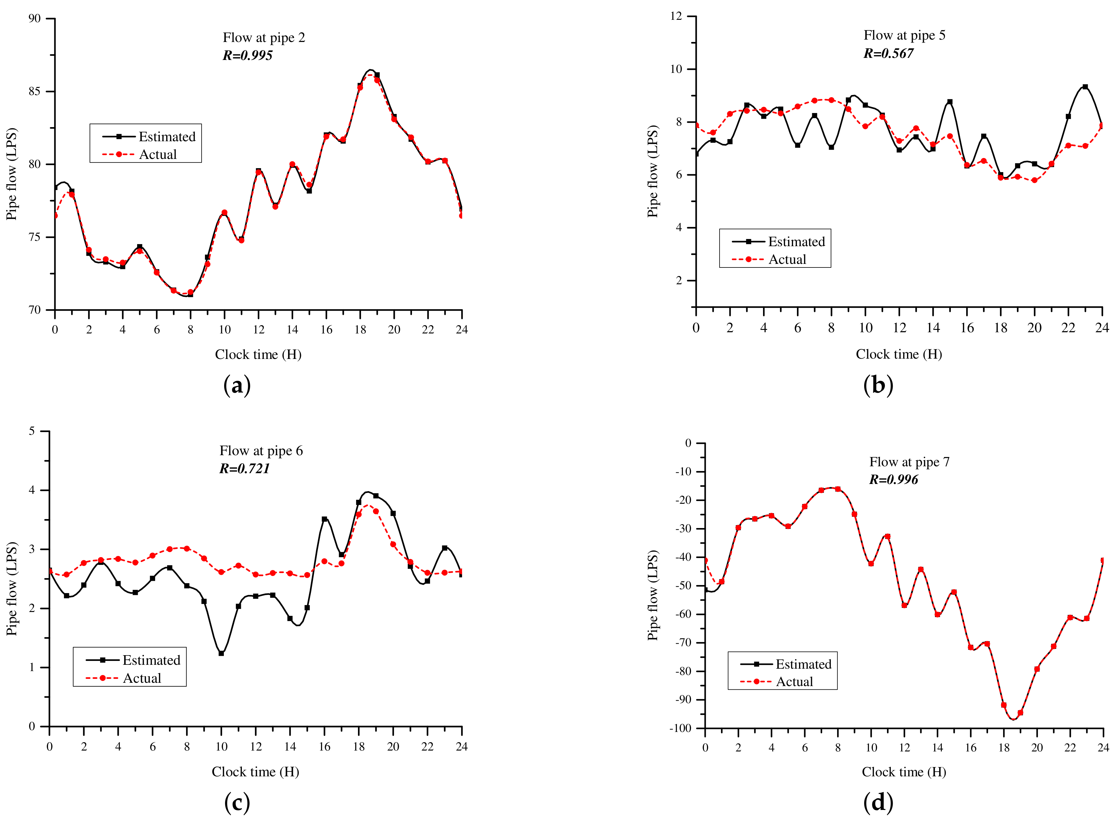 Water 09 00593 g010 Water 09 00593 g010