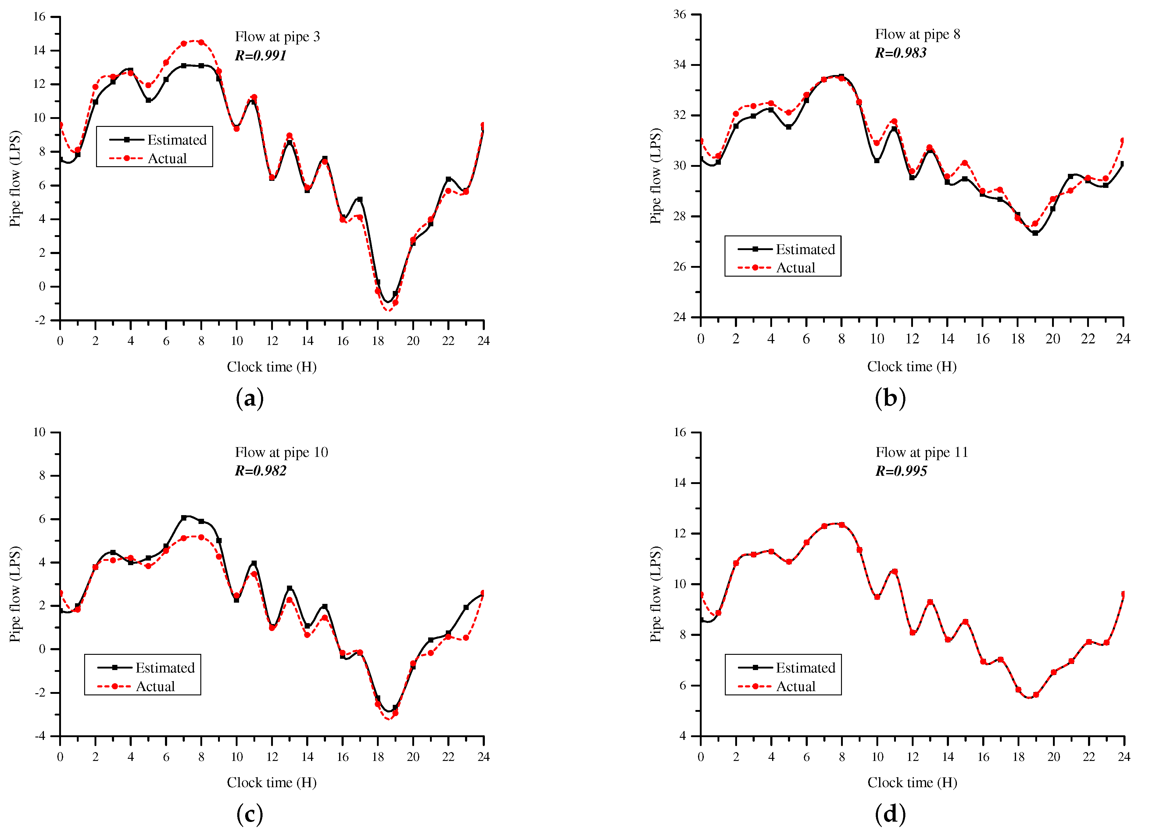 Water 09 00593 g011 Water 09 00593 g011