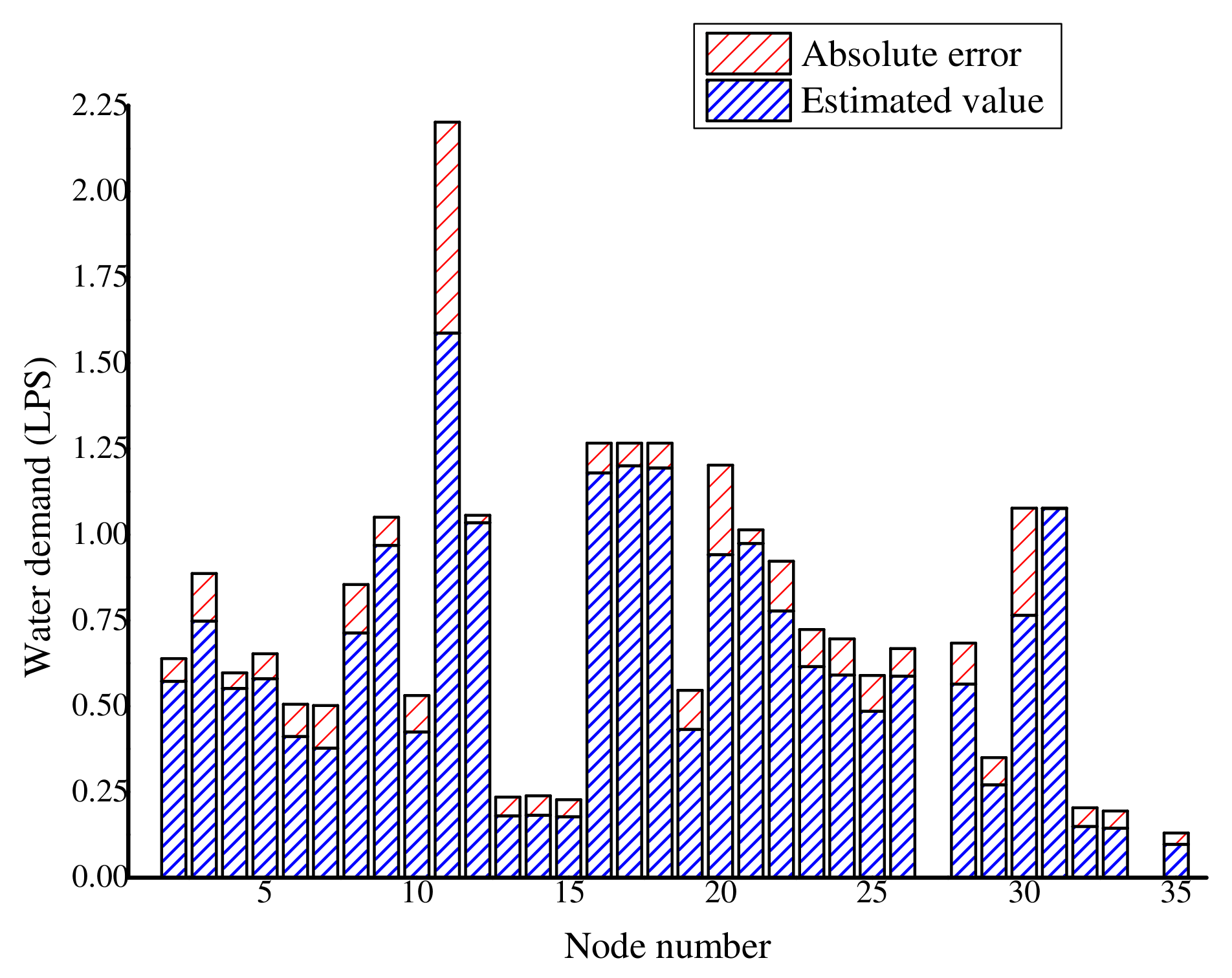 Water 09 00593 g015 Water 09 00593 g015