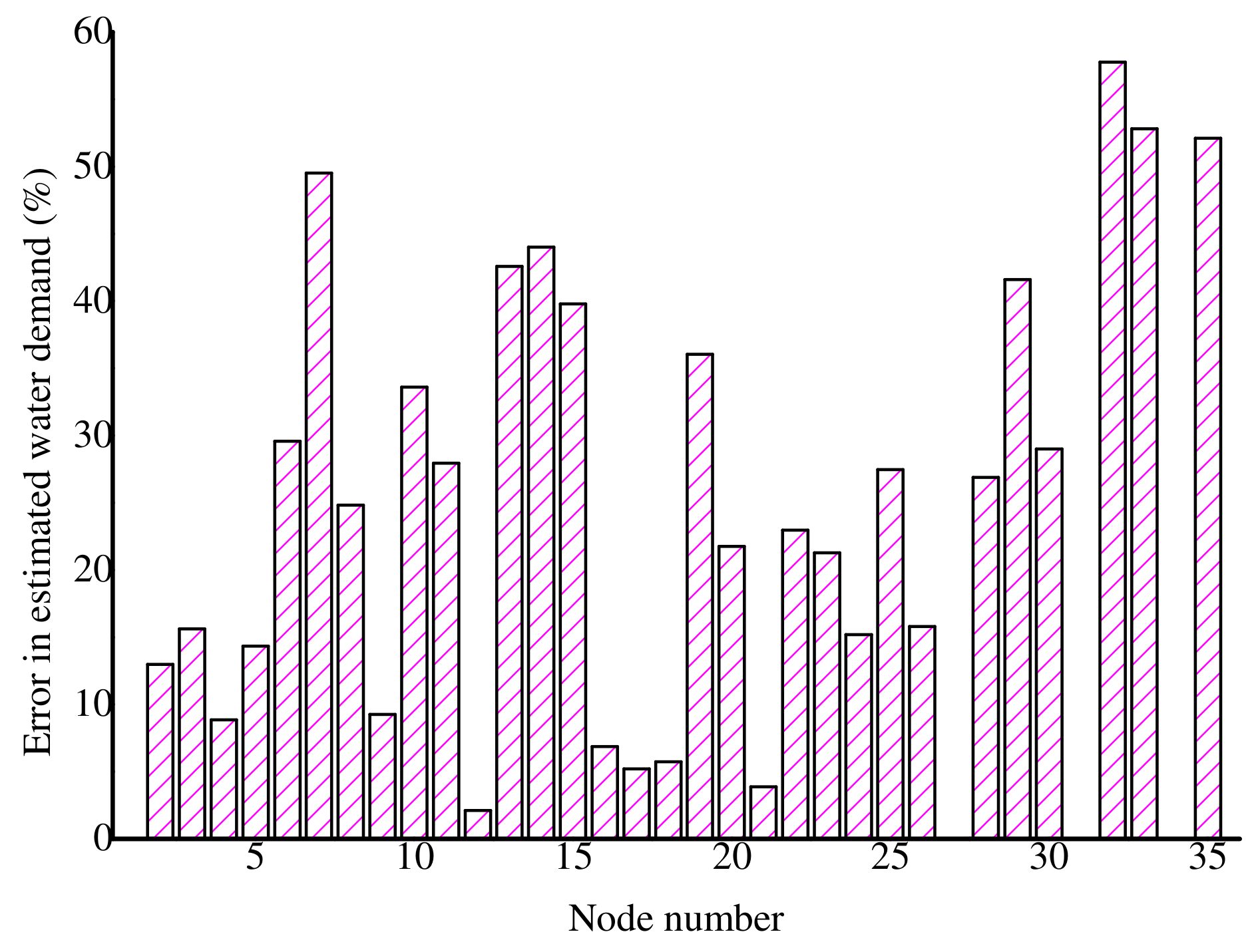 Water 09 00593 g016 Water 09 00593 g016