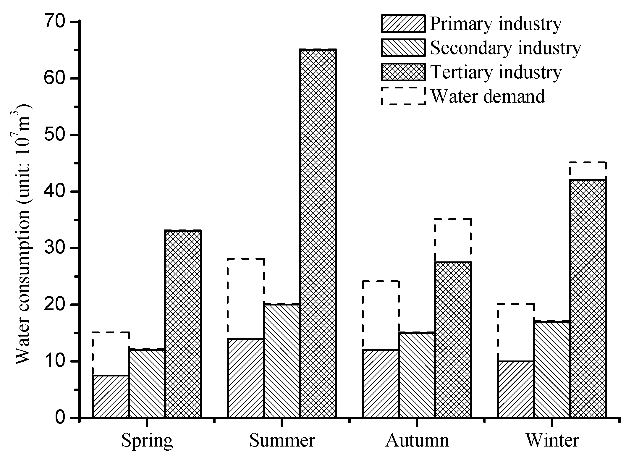 Water 09 00596 g003 550