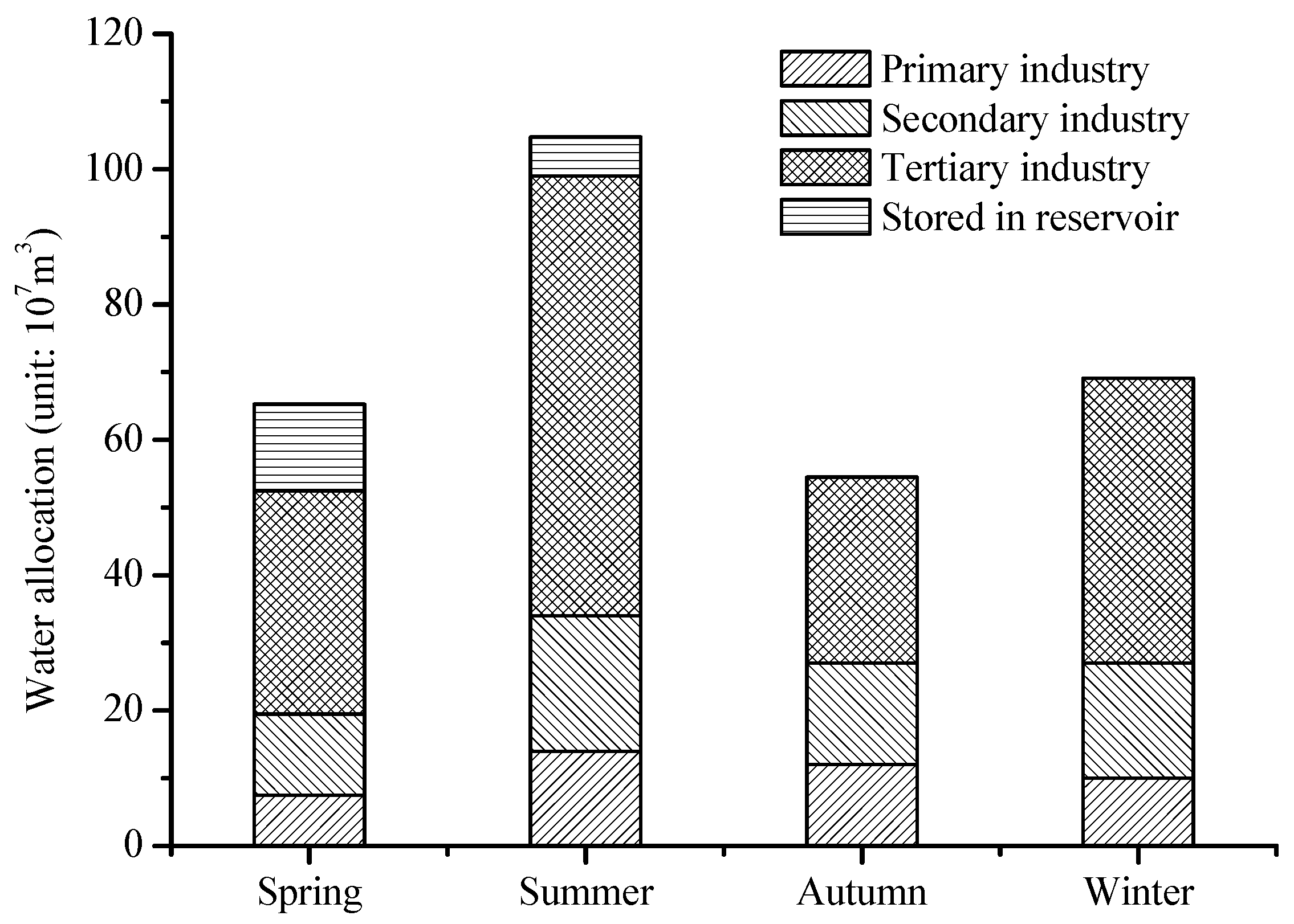 Water 09 00596 g006 550