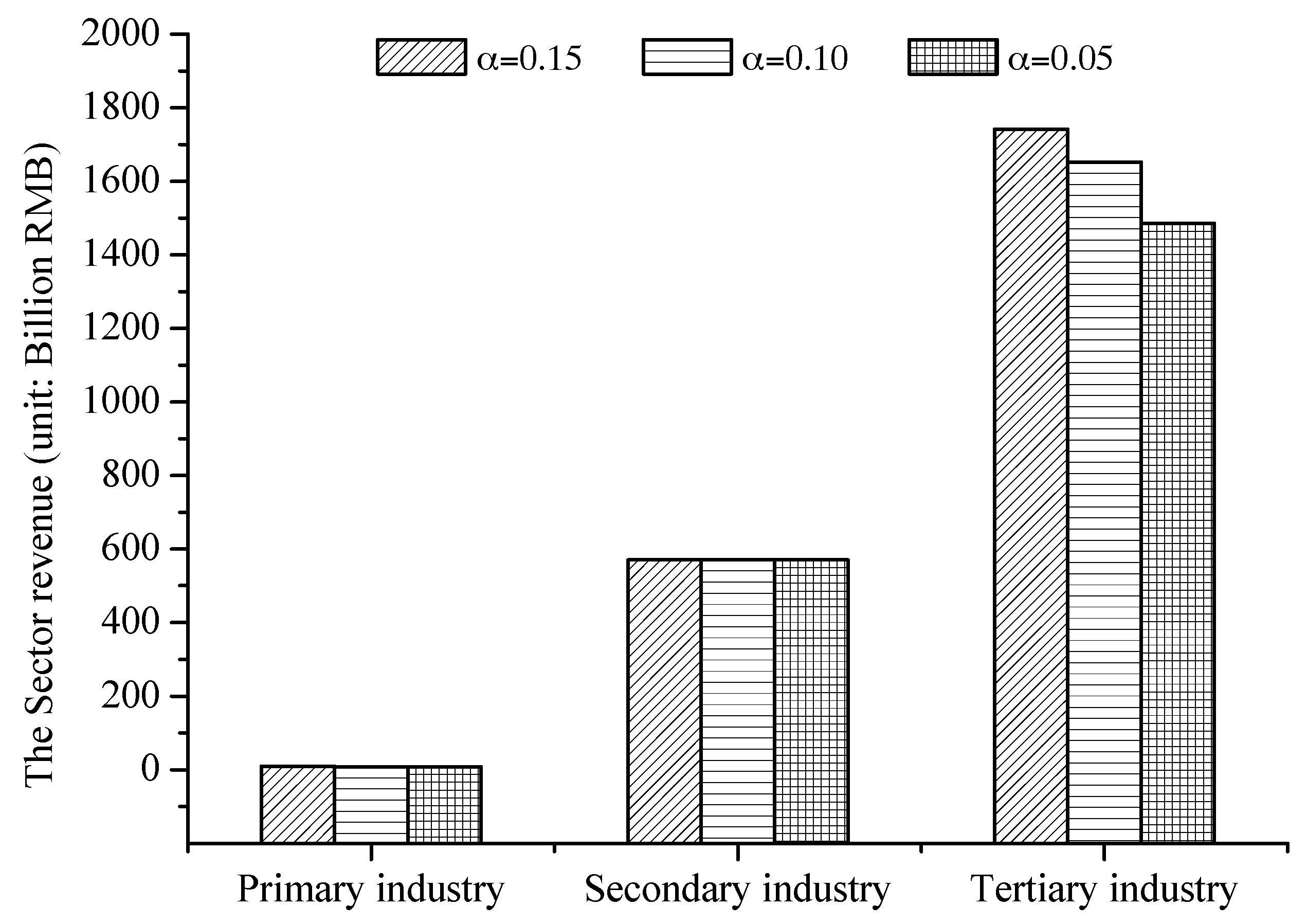 Water 09 00596 g009 550