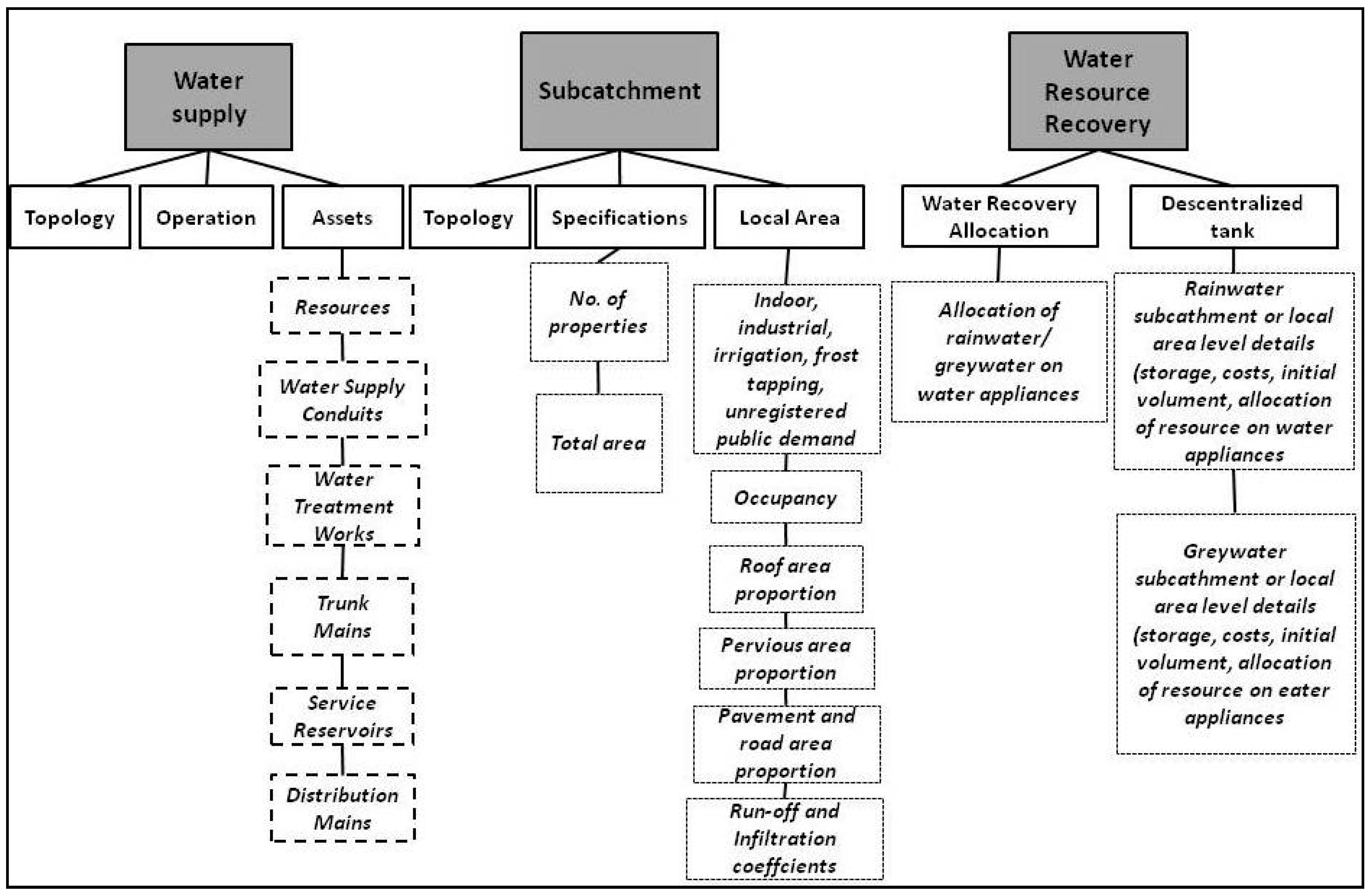 Water 09 00597 g003 Water 09 00597 g003