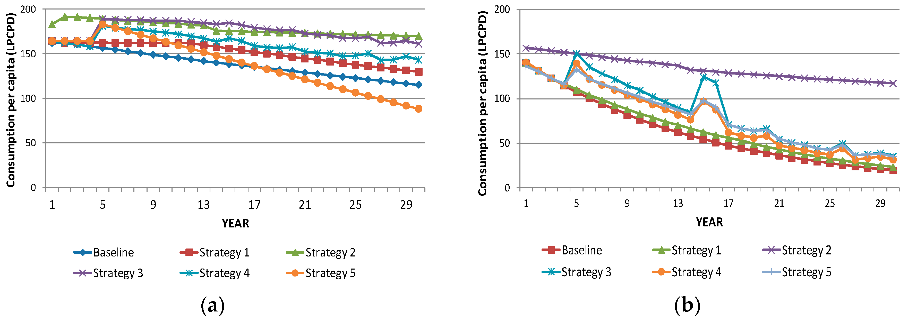 Water 09 00597 g009 Water 09 00597 g009