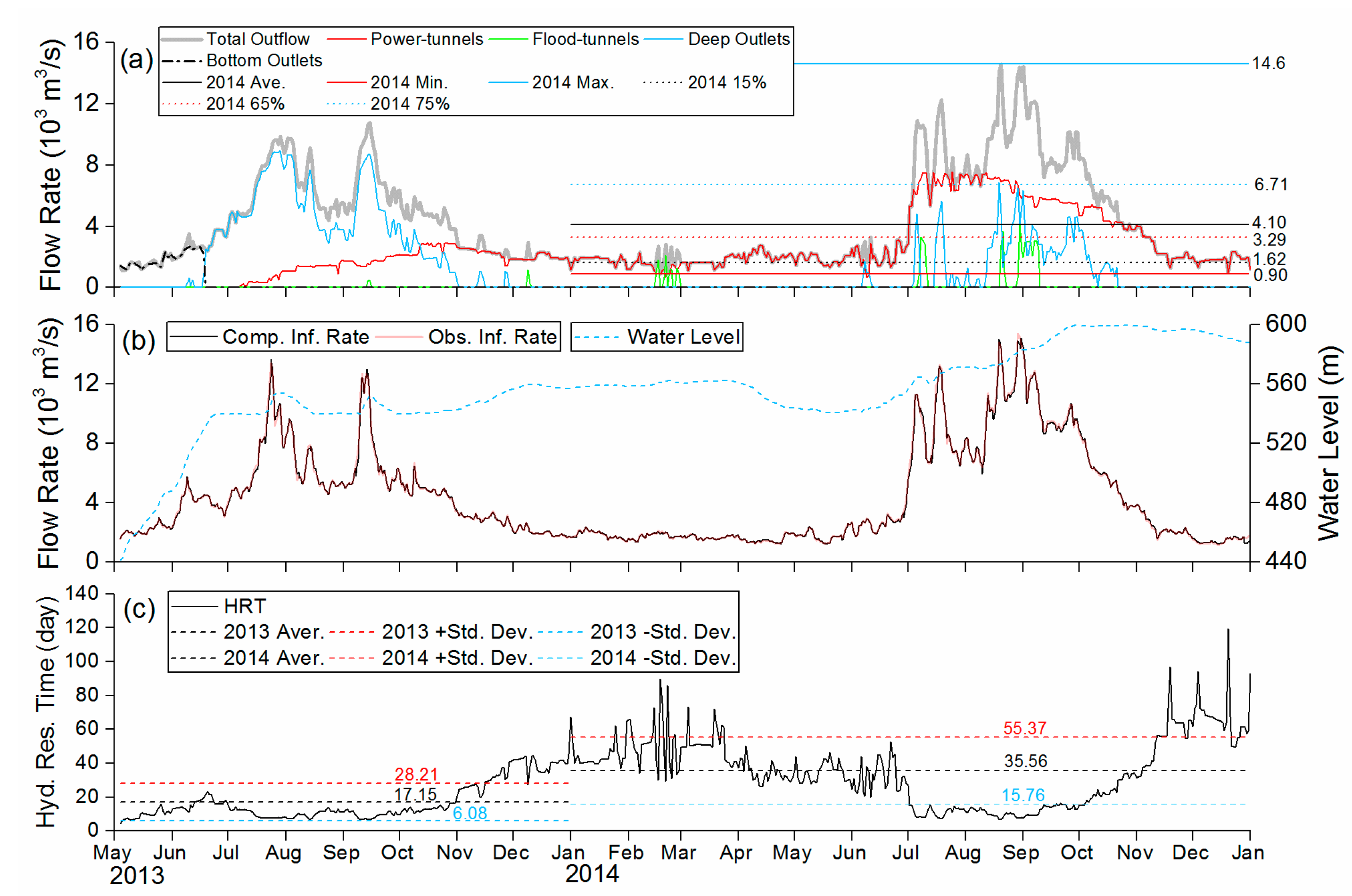Water 09 00603 g002 Water 09 00603 g002