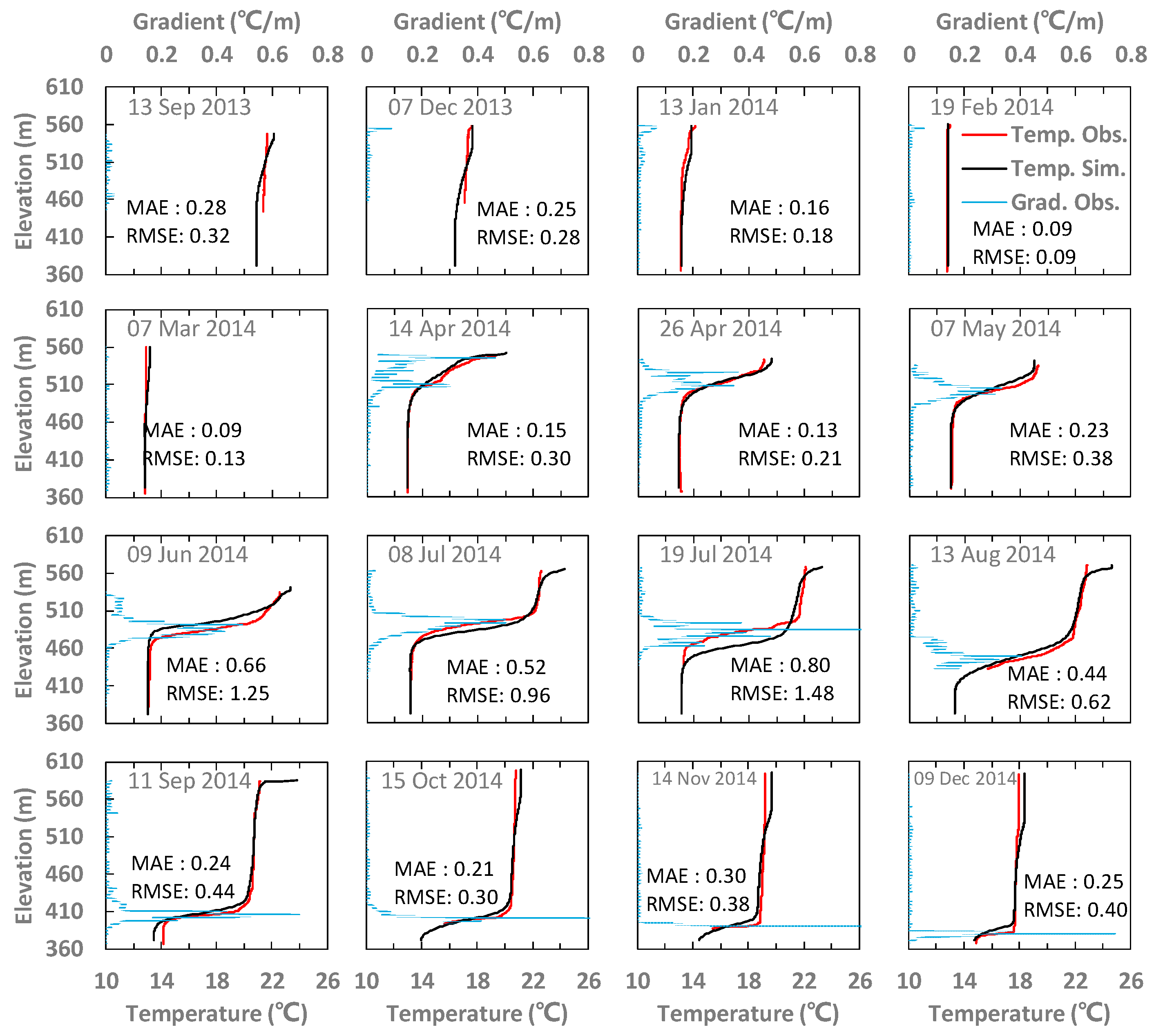 Water 09 00603 g006 Water 09 00603 g006