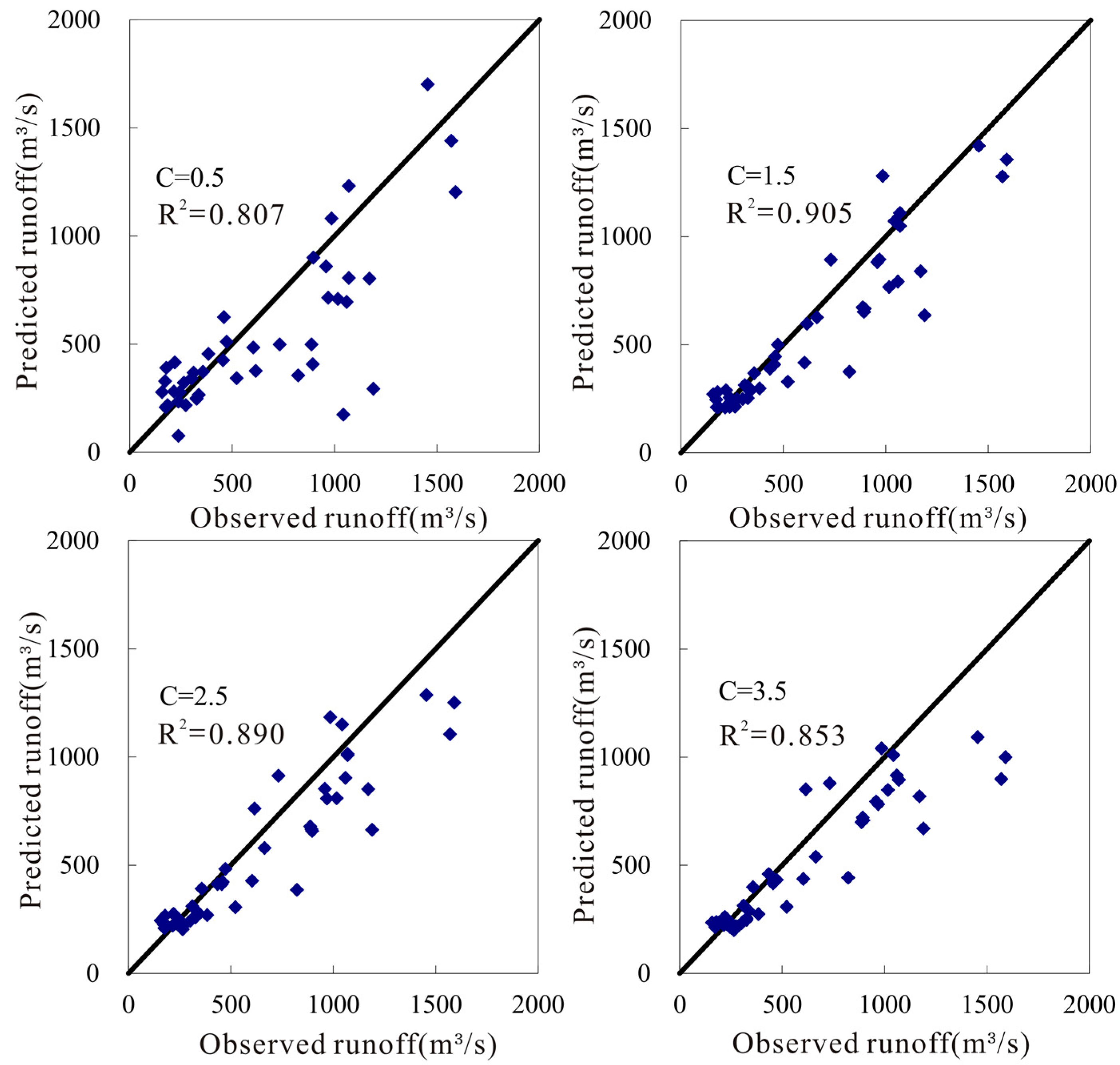 Water 09 00608 g002 550