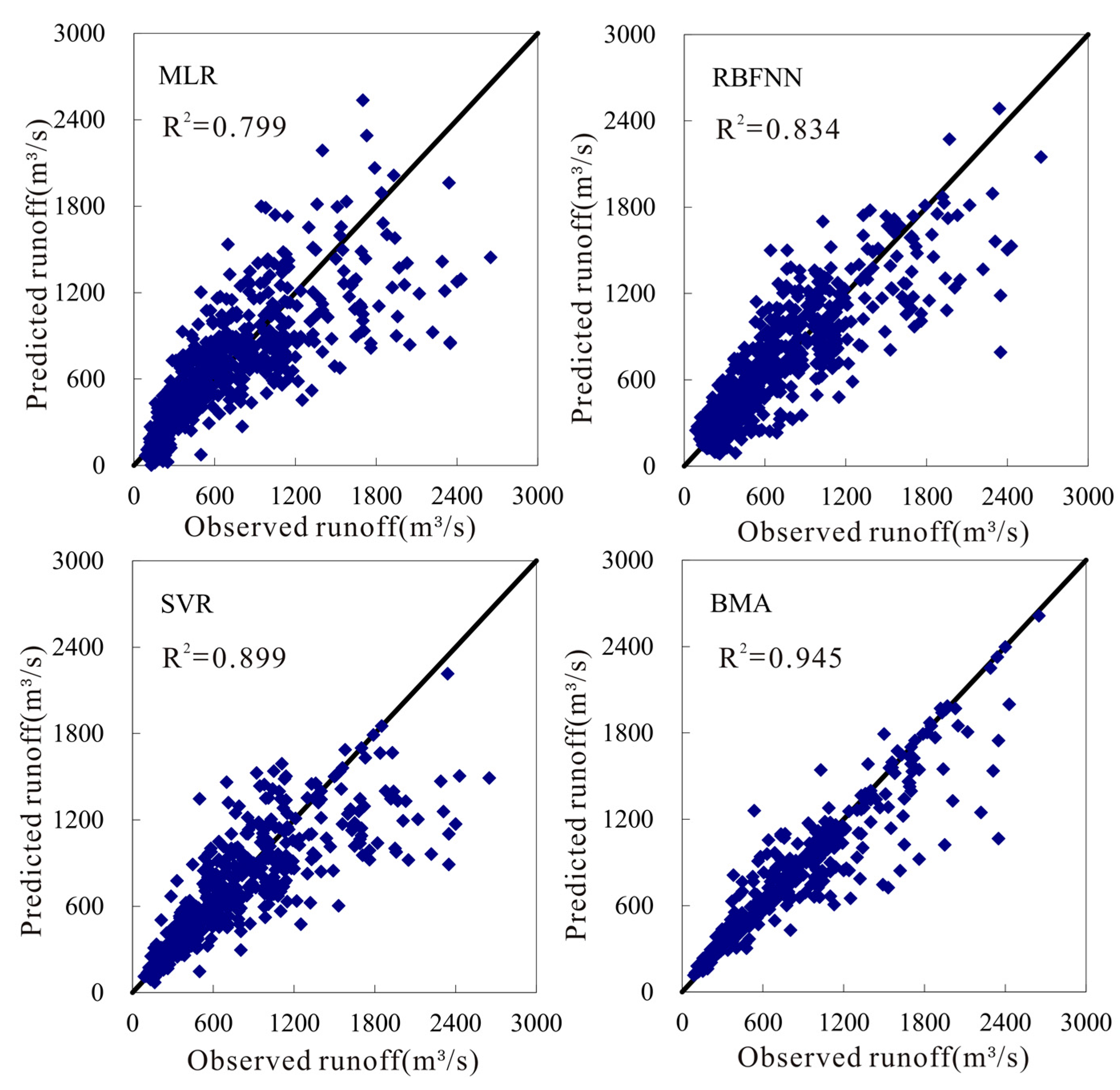Water 09 00608 g003 550