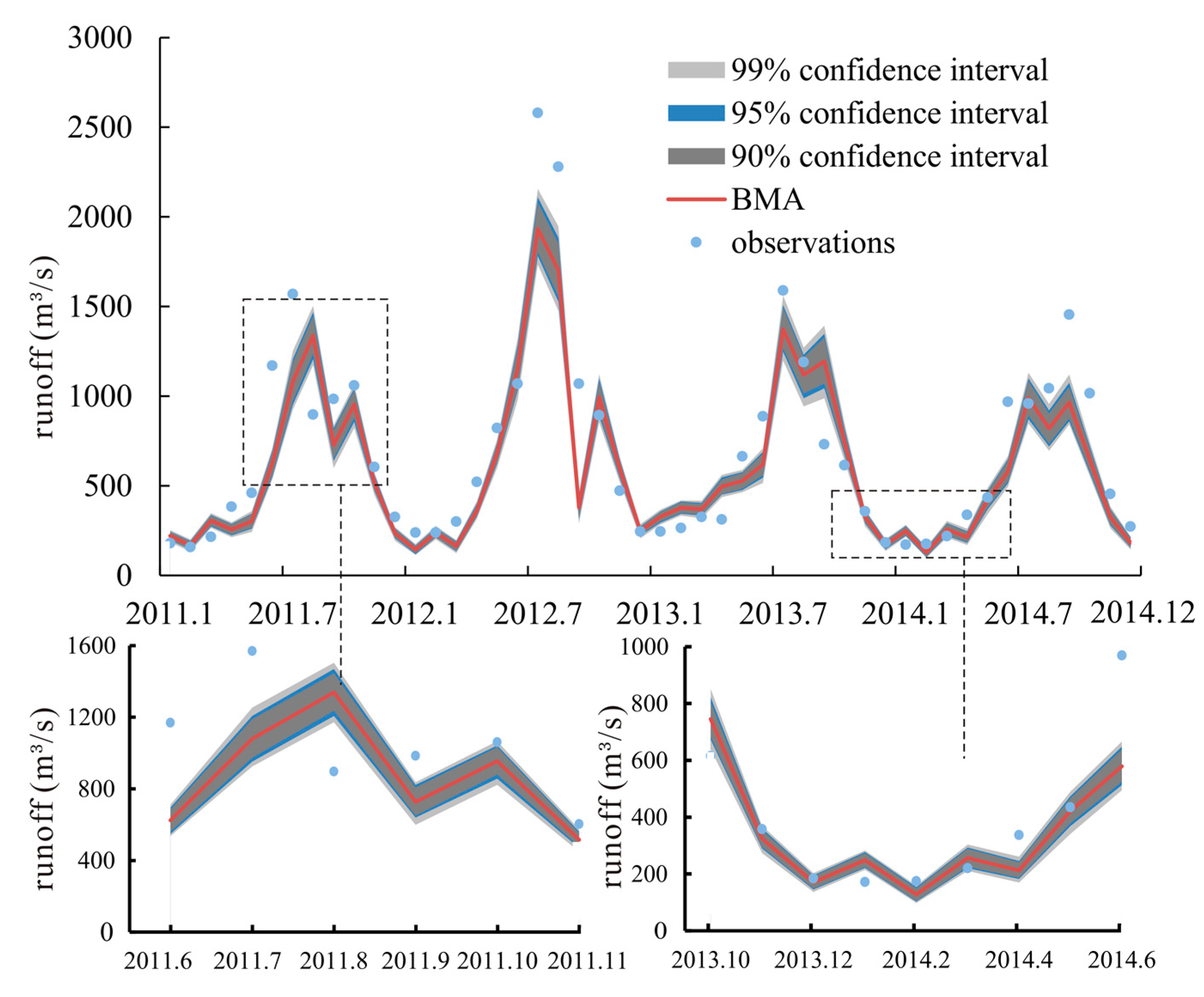 Water 09 00608 g005 550