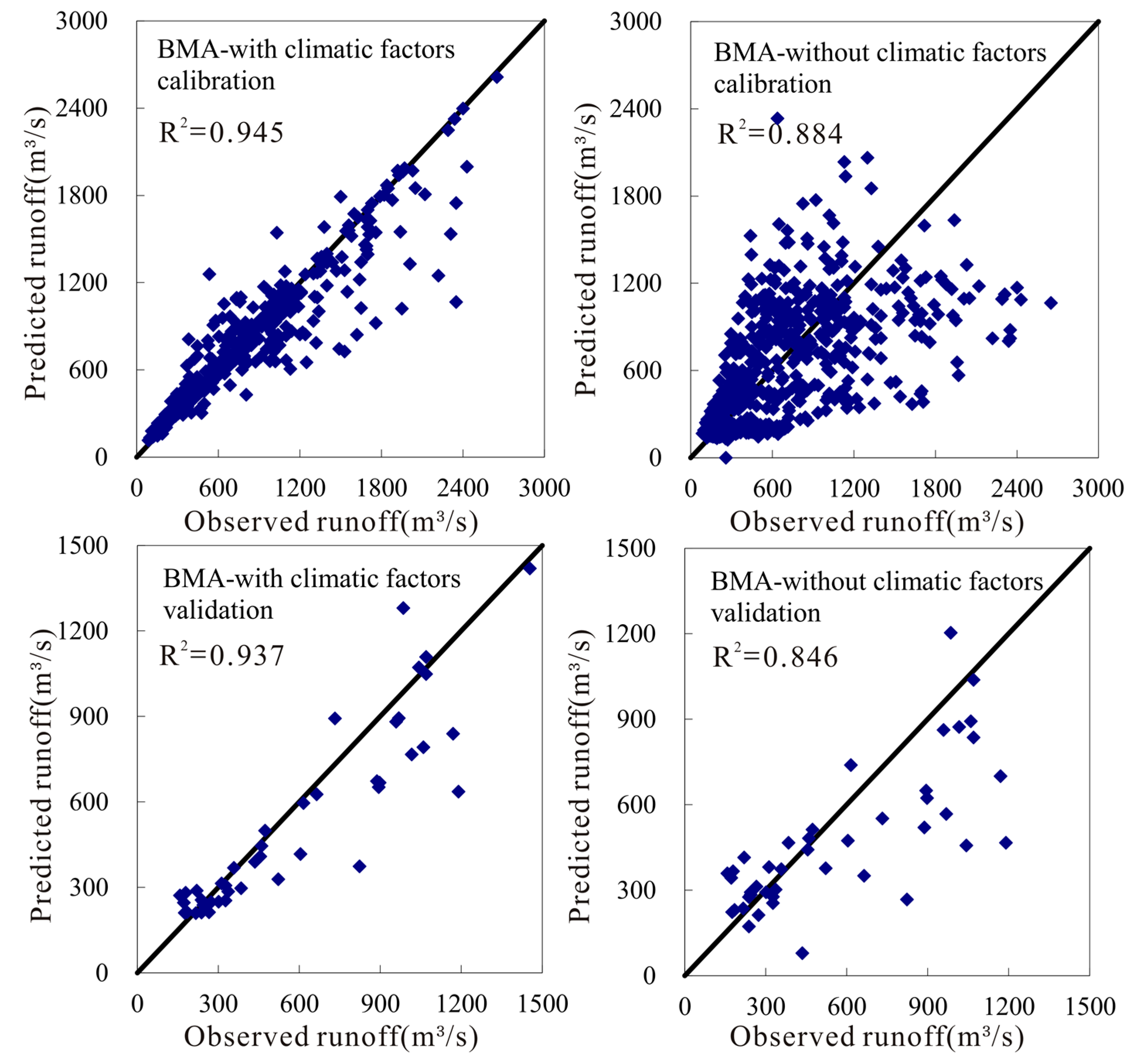 Water 09 00608 g007 550