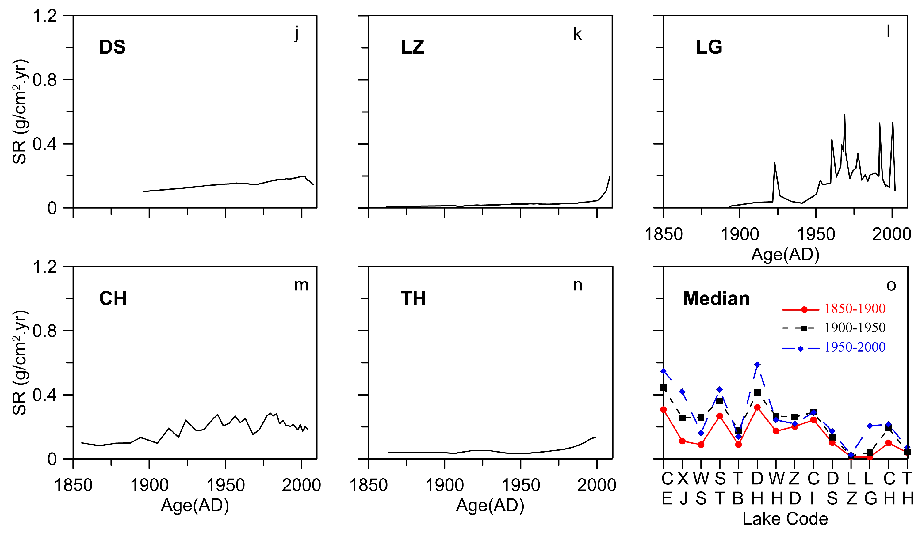 Water 09 00617 g002b