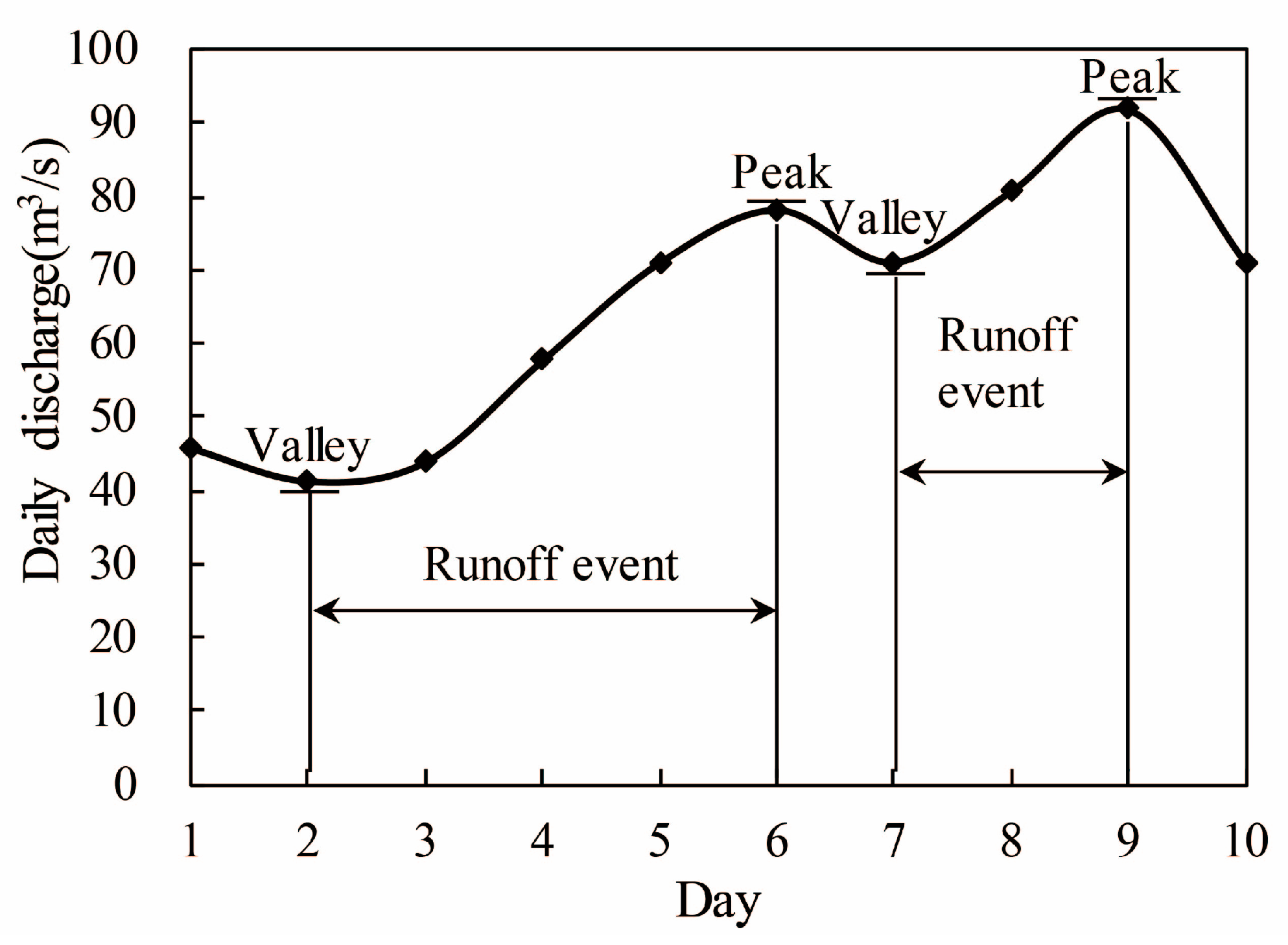 Water 09 00618 g002 550