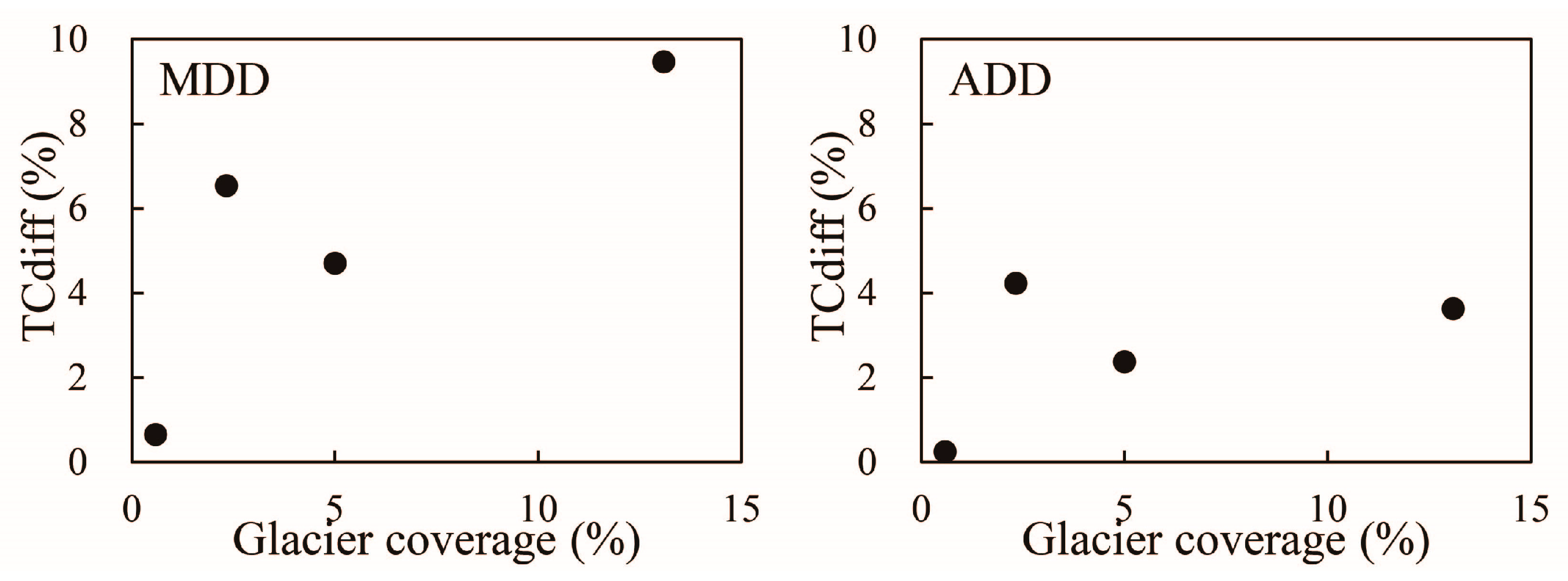 Water 09 00618 g004 550