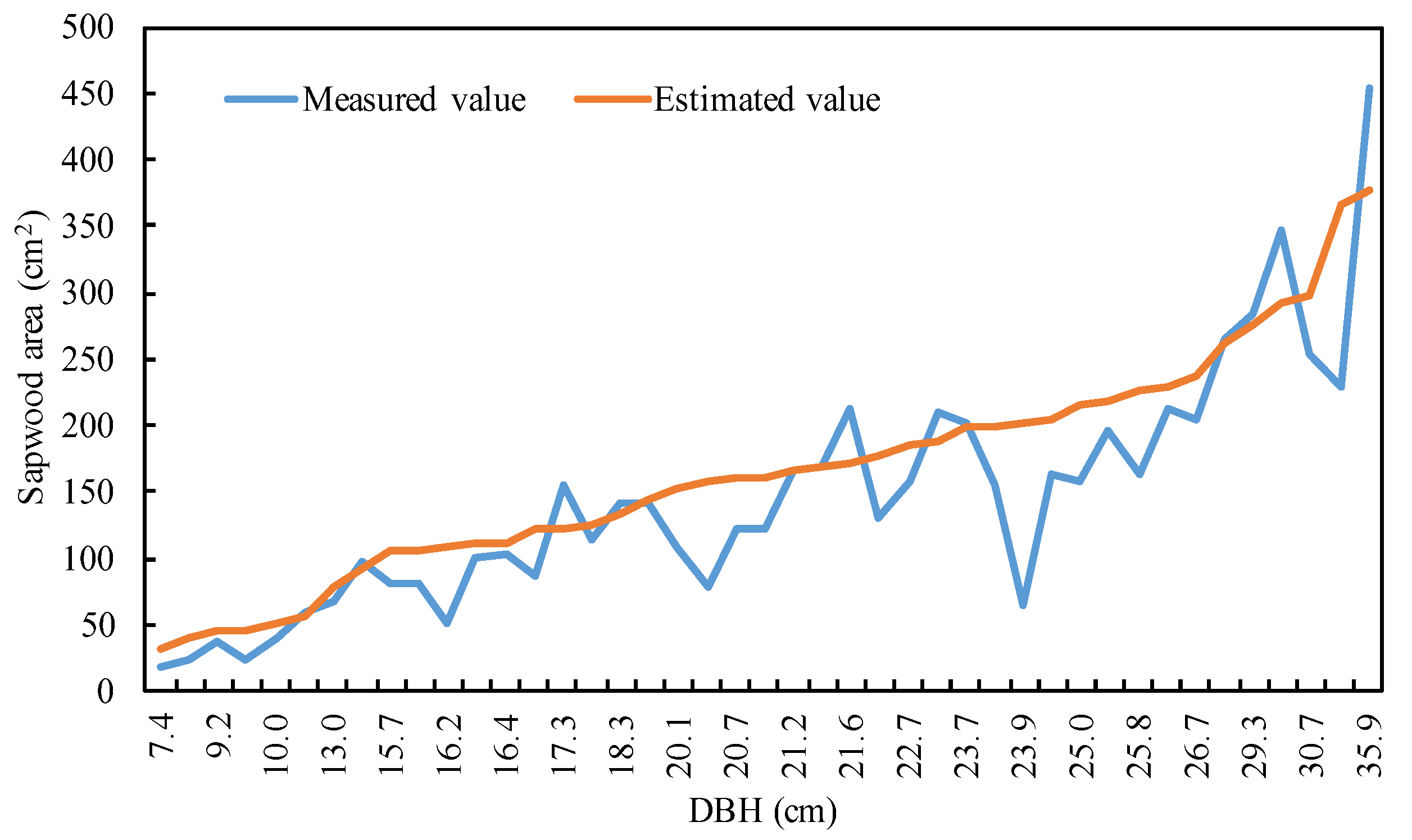 Water 09 00622 g004 Water 09 00622 g004