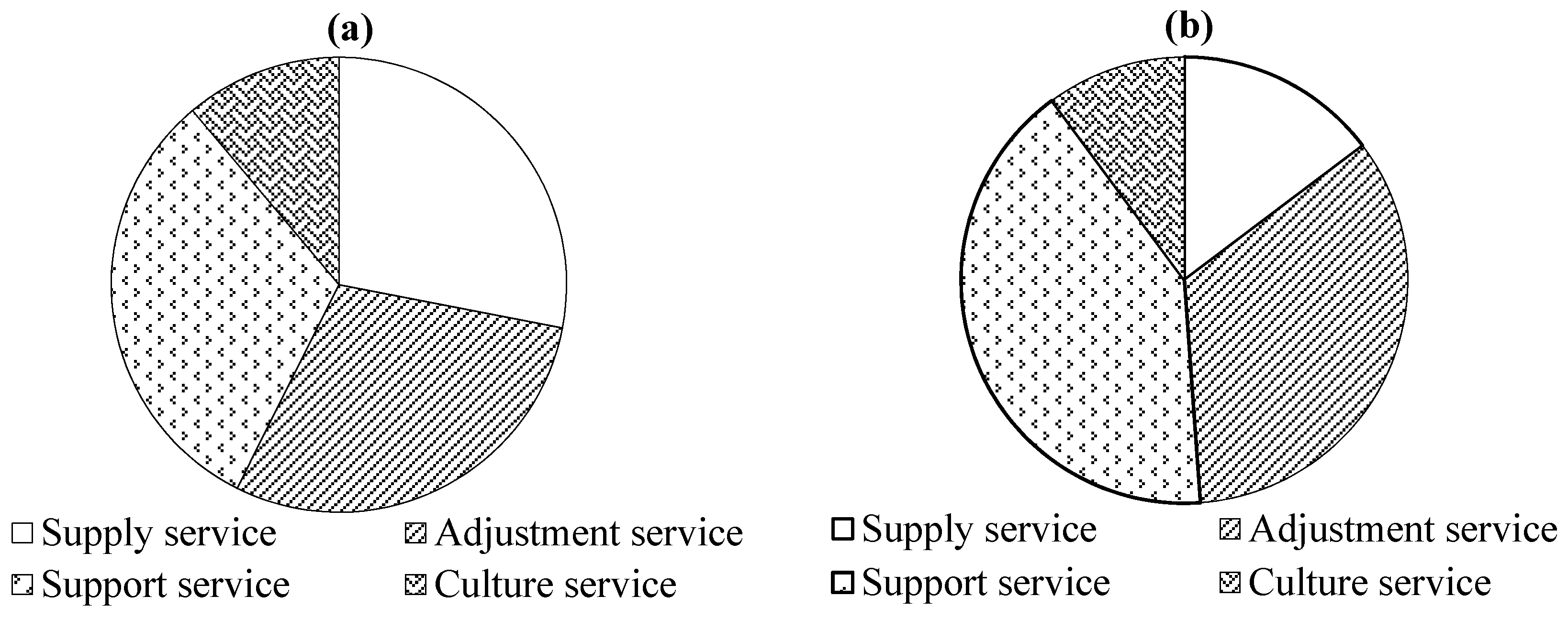 Water 09 00629 g004 550