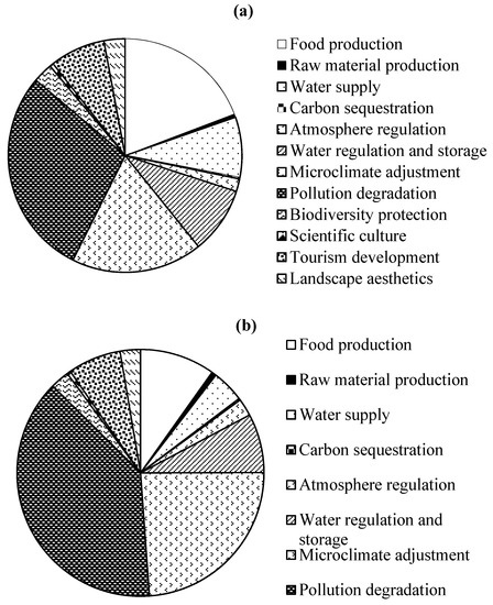 surface water modeling system surface water modeling system