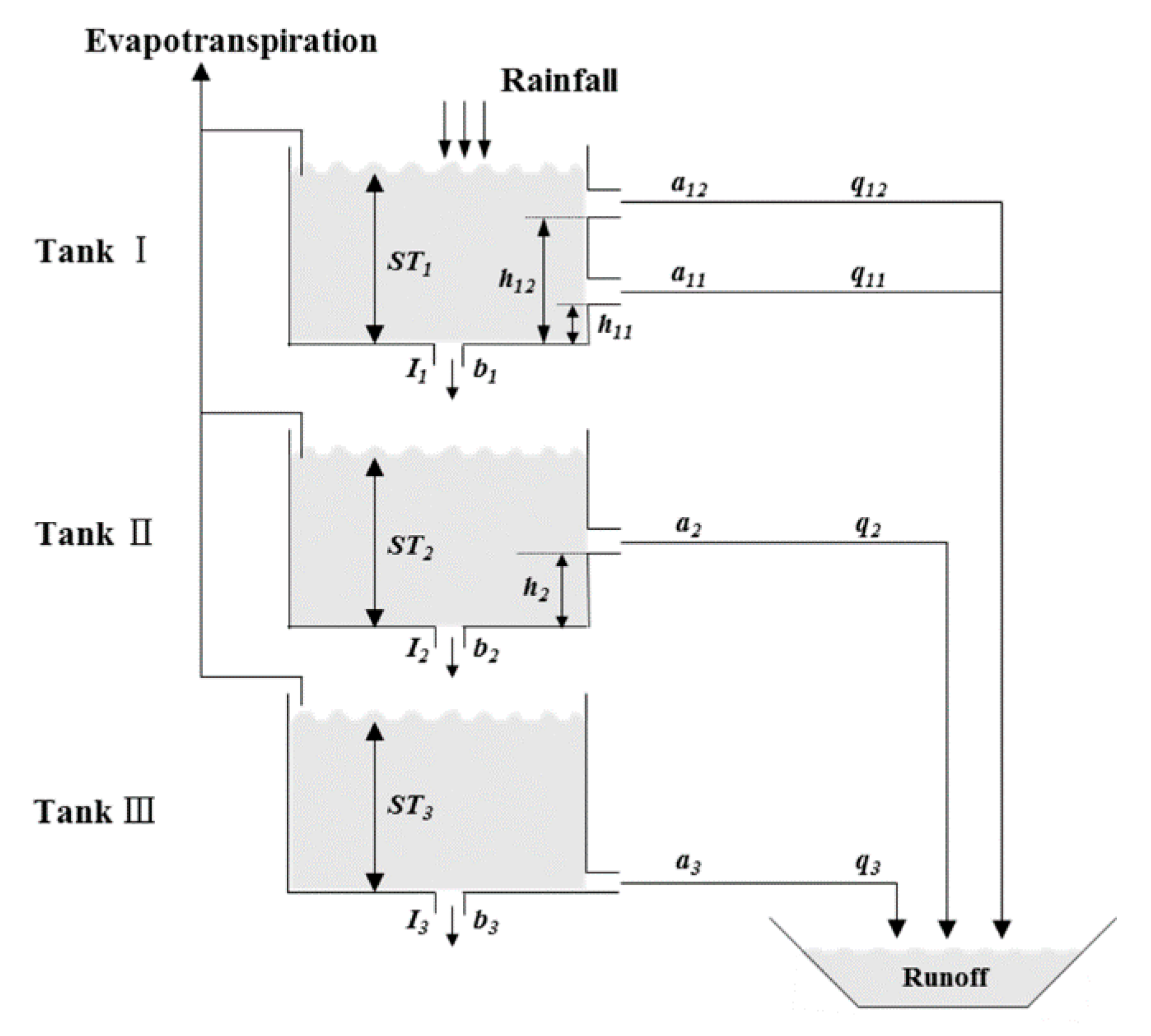 Water 09 00639 g002 Water 09 00639 g002