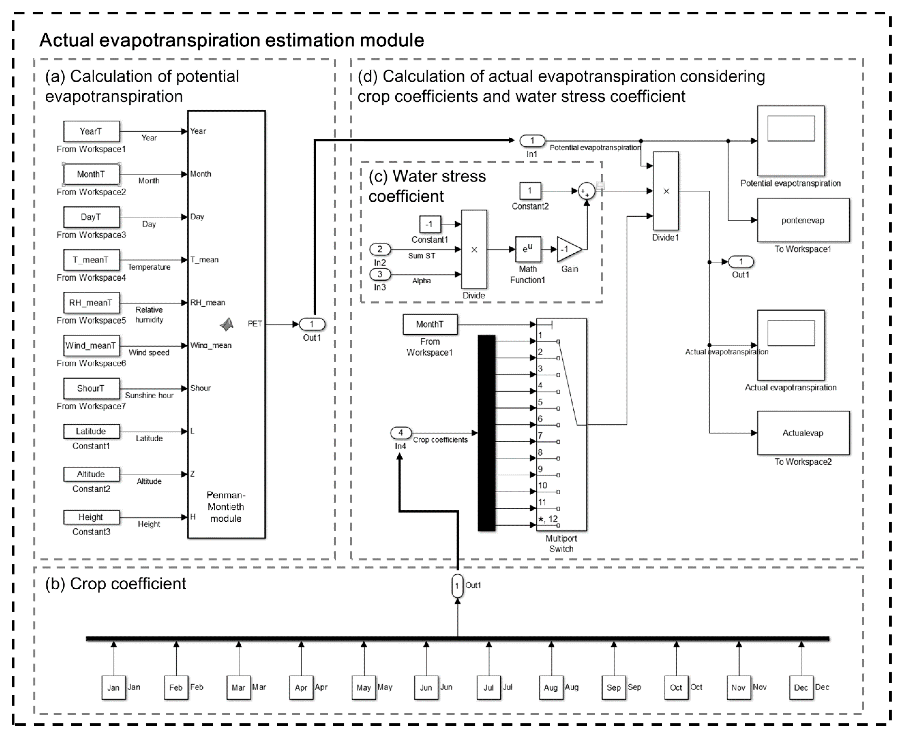 Water 09 00639 g004 Water 09 00639 g004