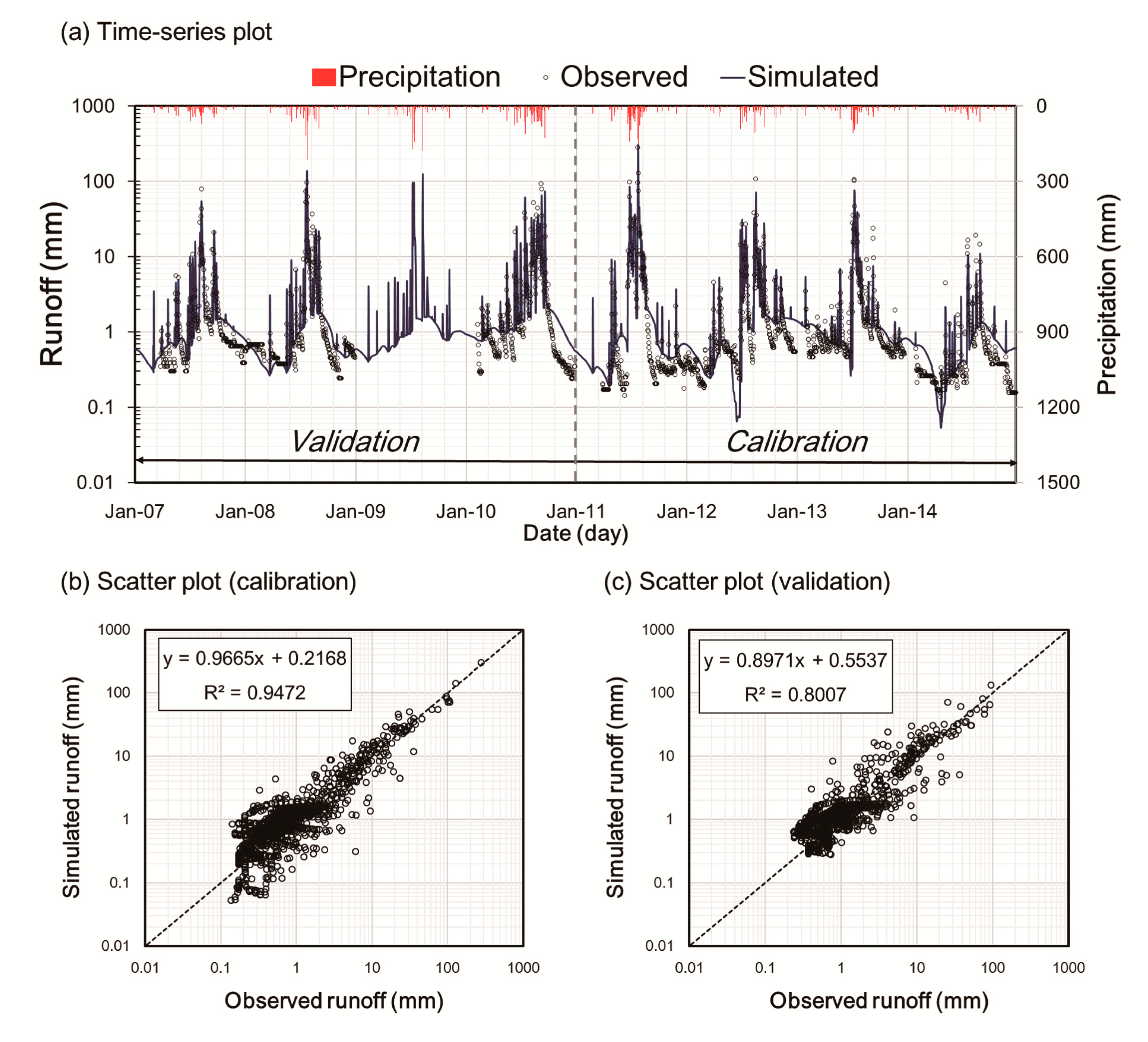 Water 09 00639 g008 Water 09 00639 g008