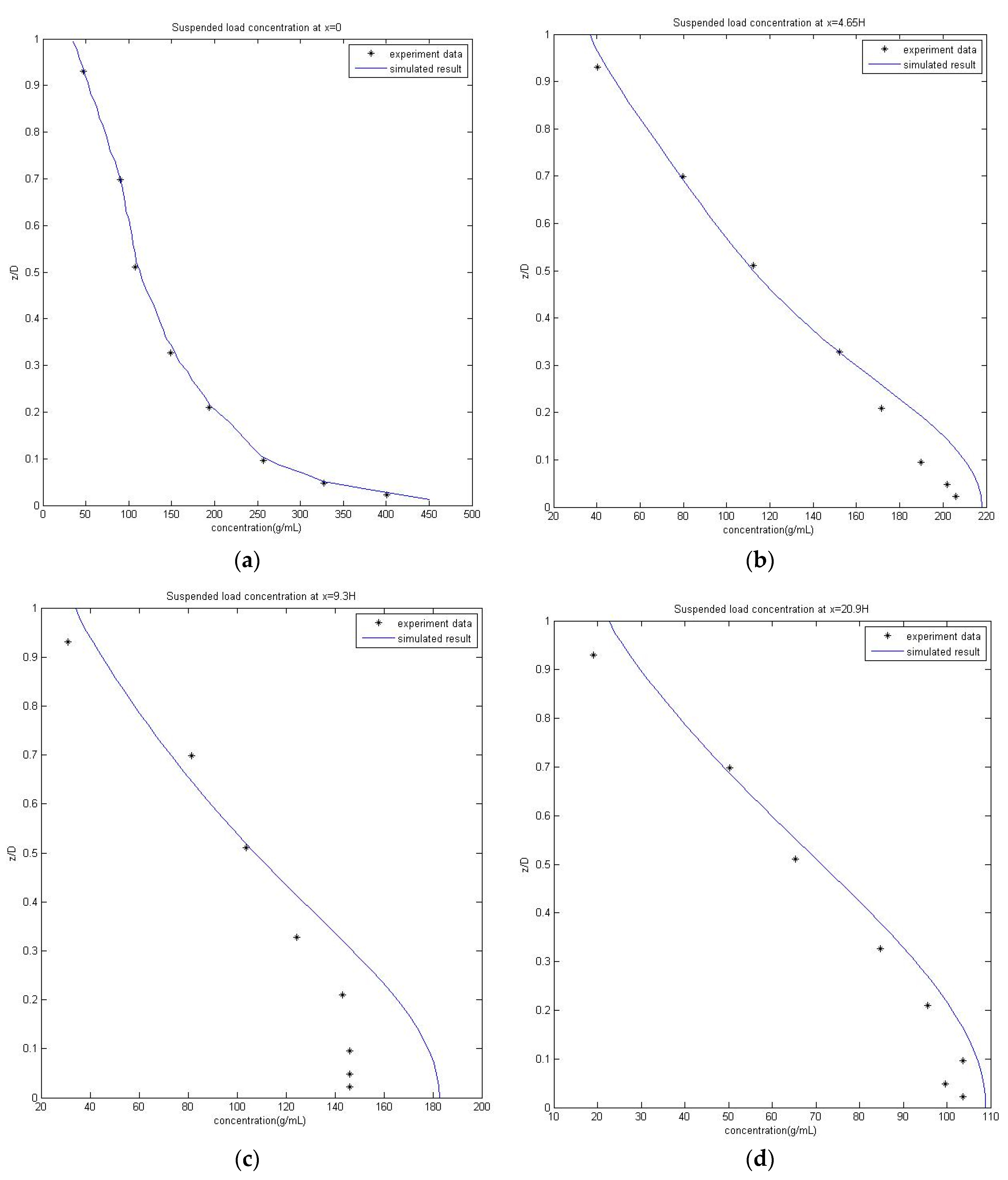 Water 09 00642 g005a