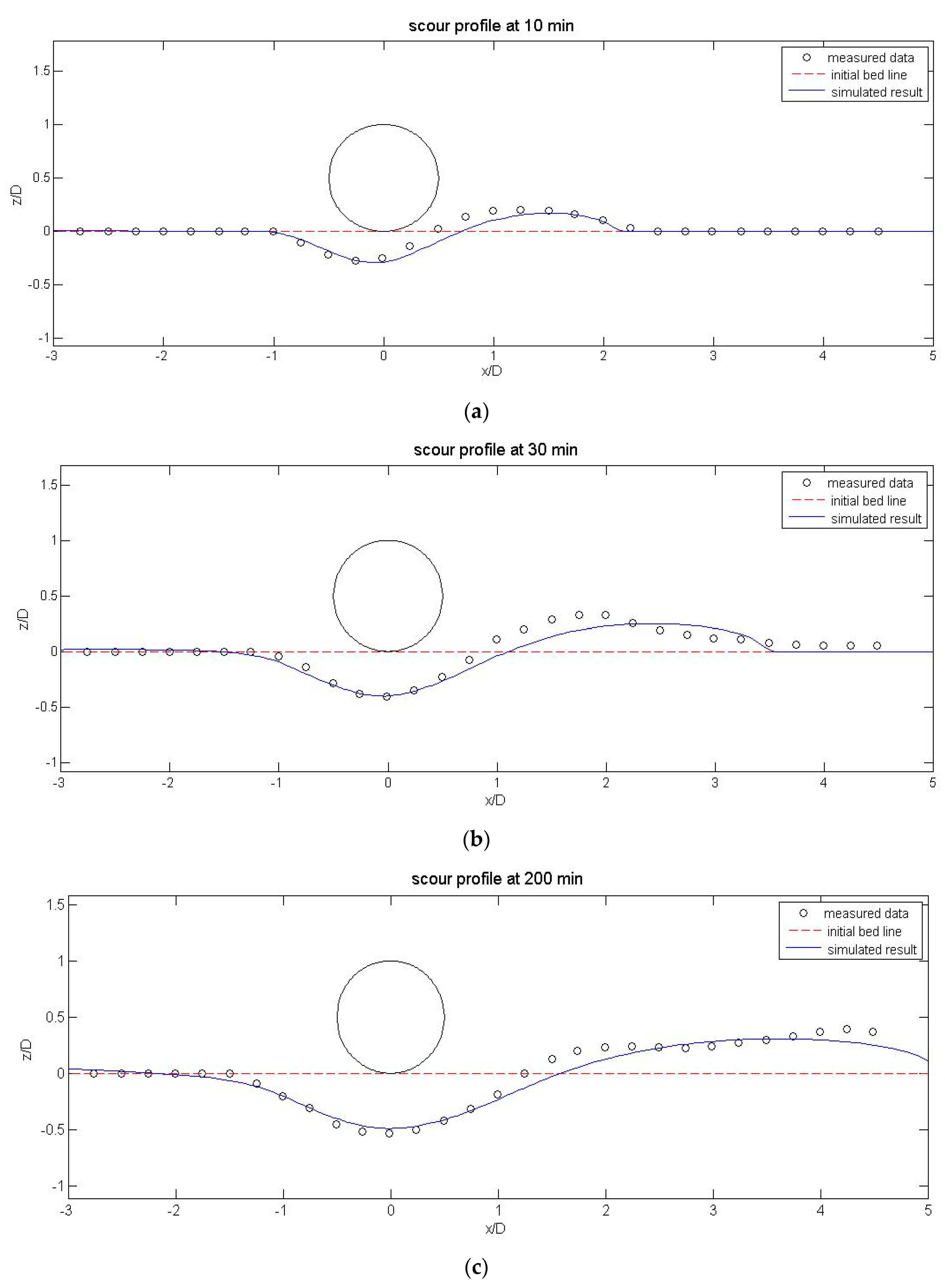 Water 09 00642 g009a