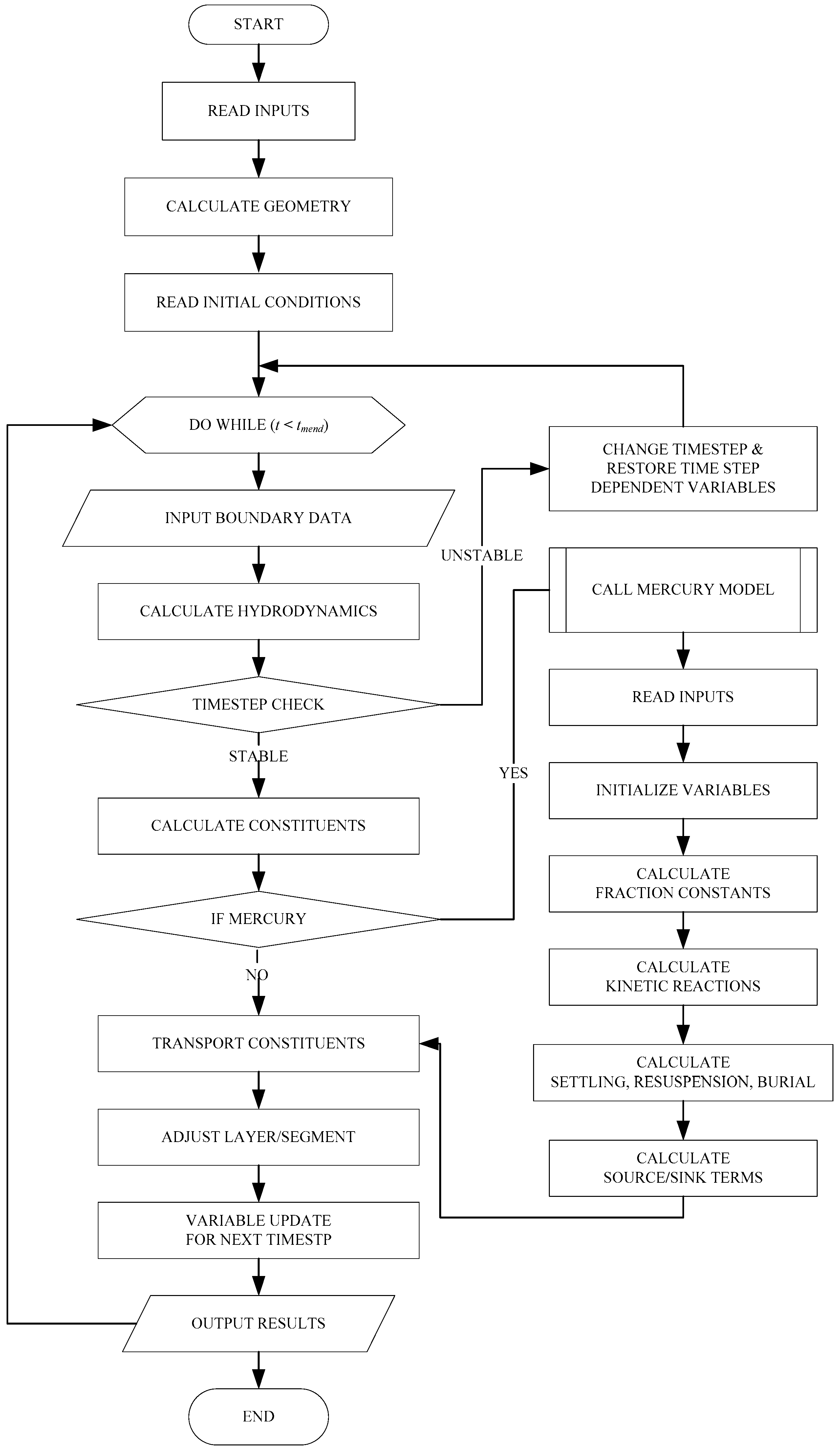 Water 09 00643 g002 550