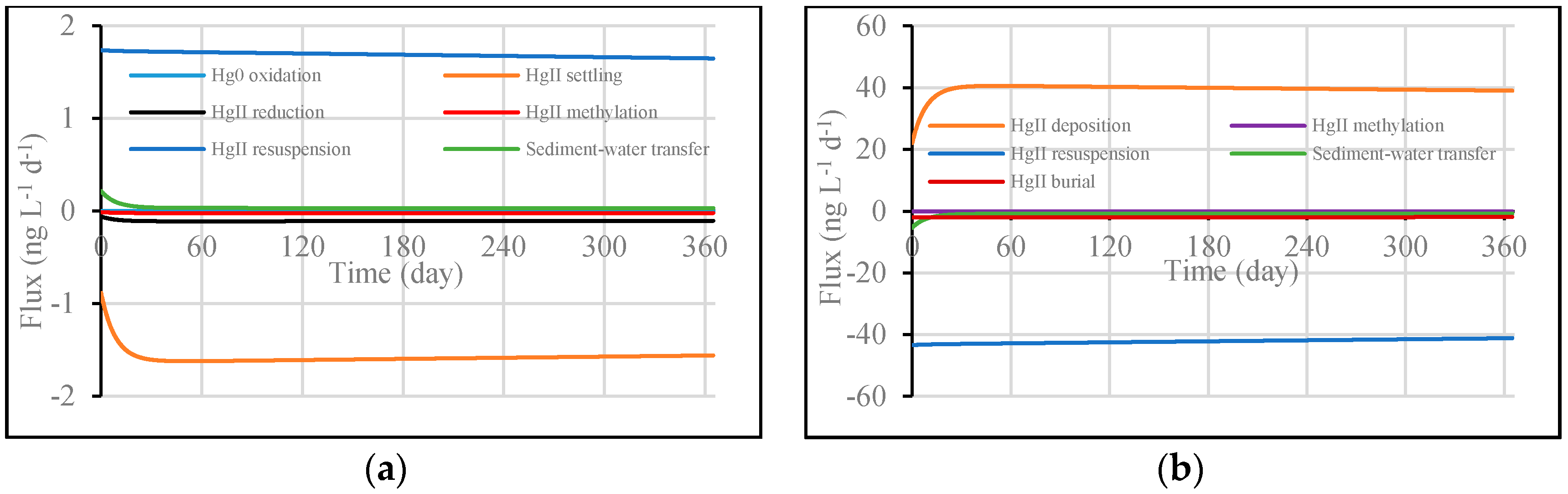 Water 09 00643 g004 550