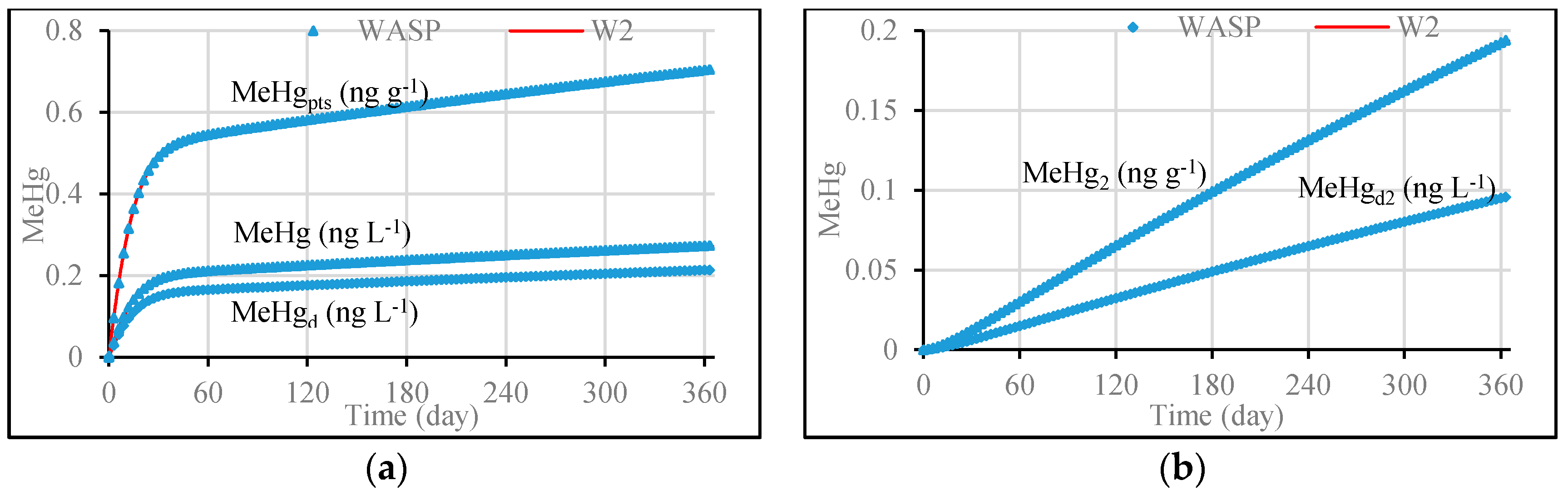 Water 09 00643 g005 550