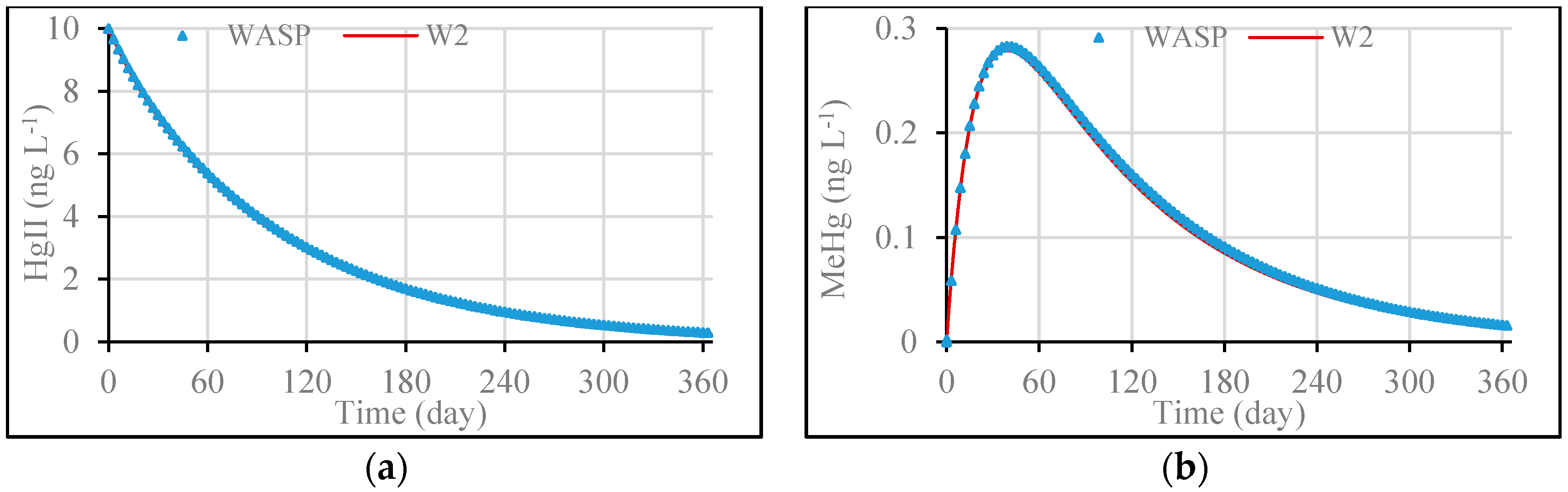 Water 09 00643 g007 550