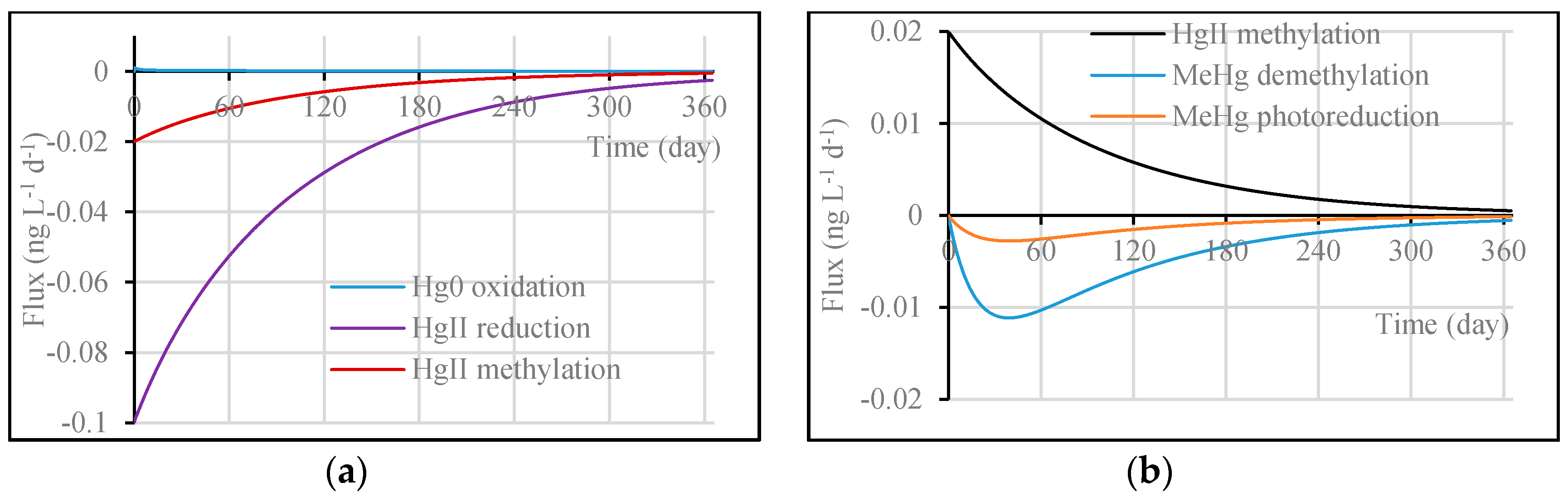 Water 09 00643 g008 550