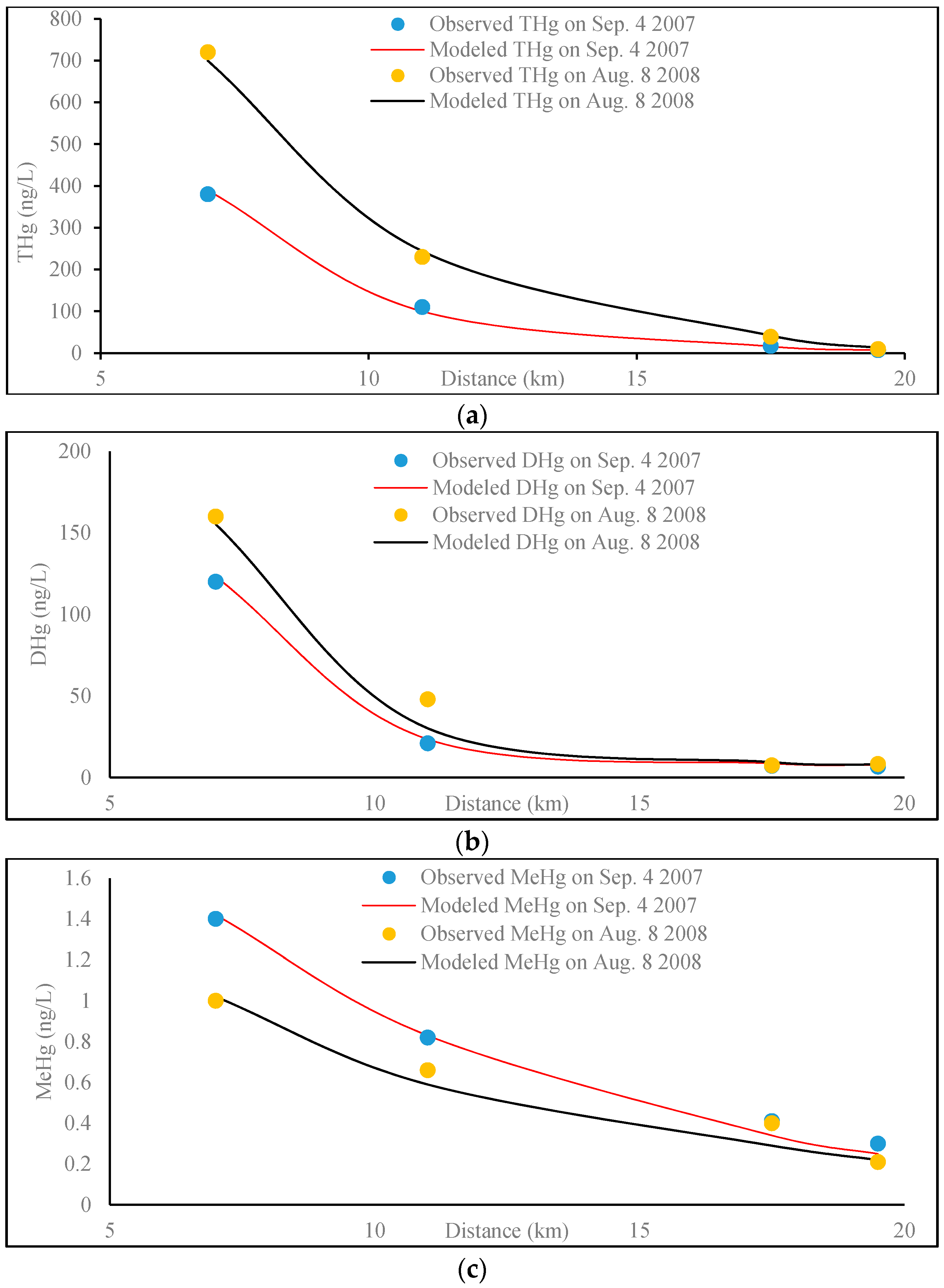 Water 09 00643 g015 550
