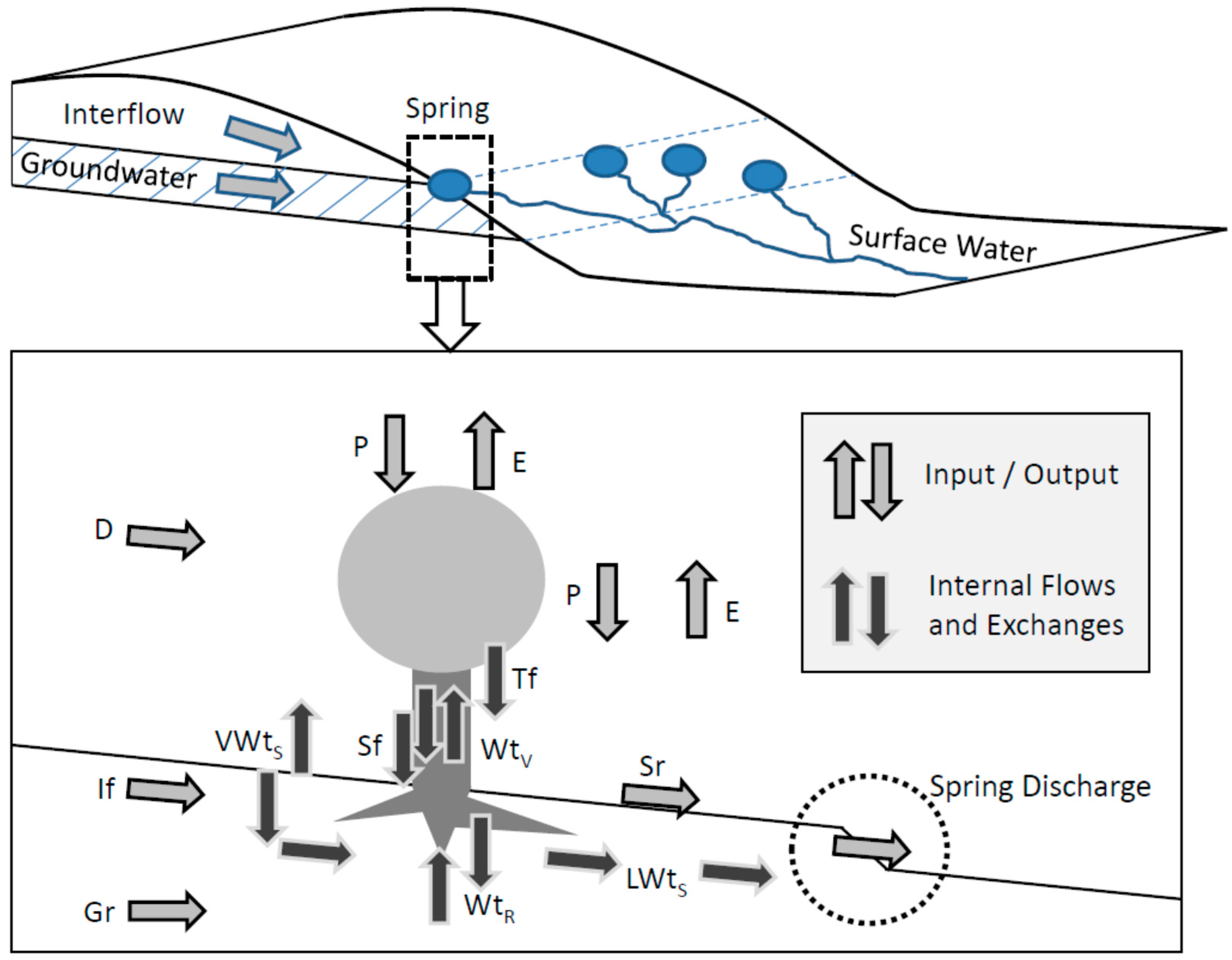Water 09 00645 g002 550