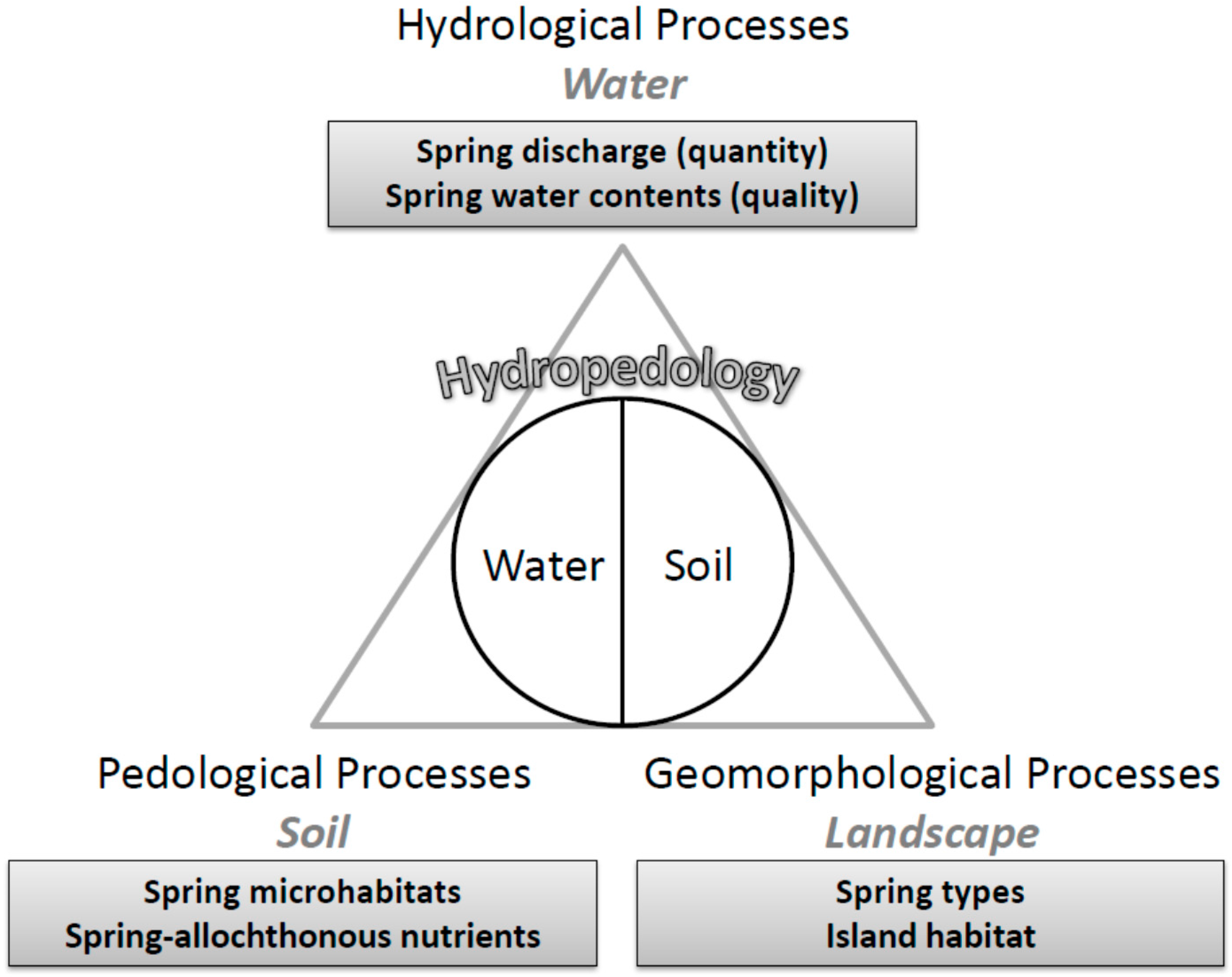 Water 09 00645 g003 550