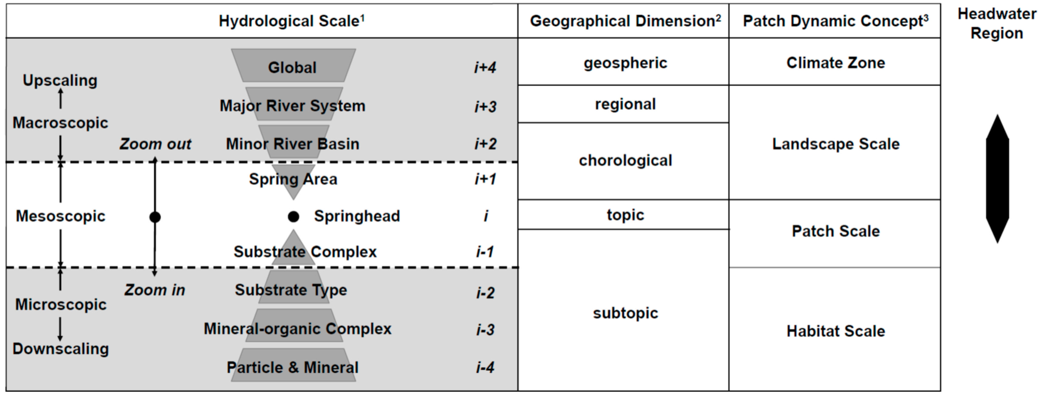 Water 09 00645 g004 550